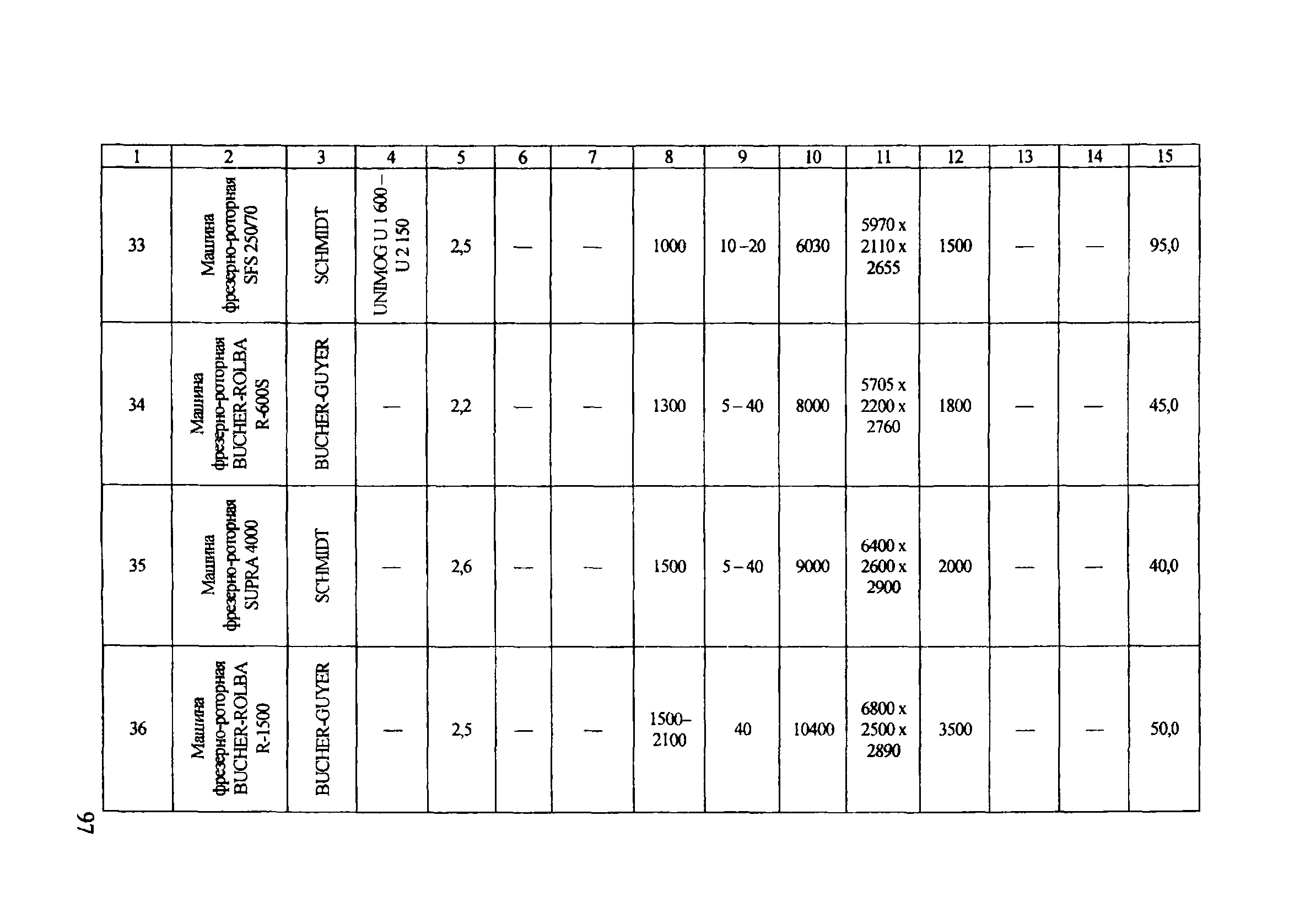 ОДМ 218.5.001-2008