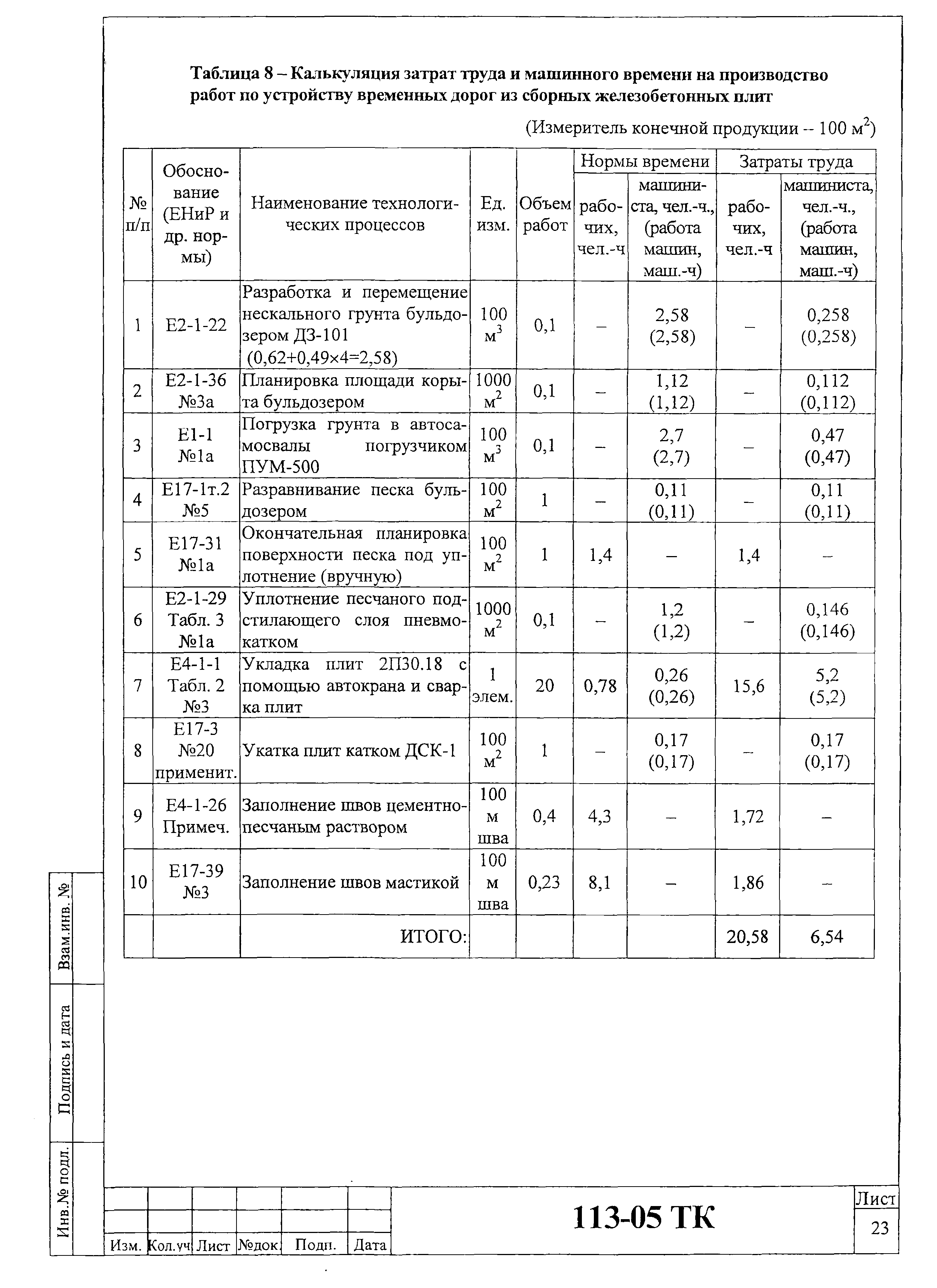 Технологическая карта 113-05 ТК