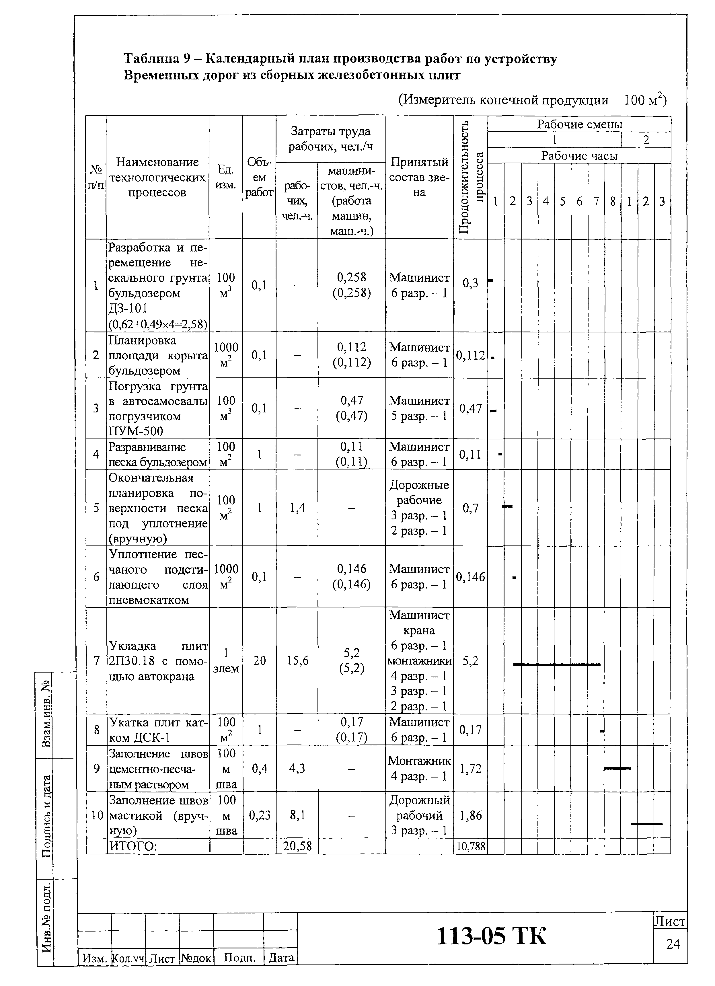 Технологическая карта 113-05 ТК