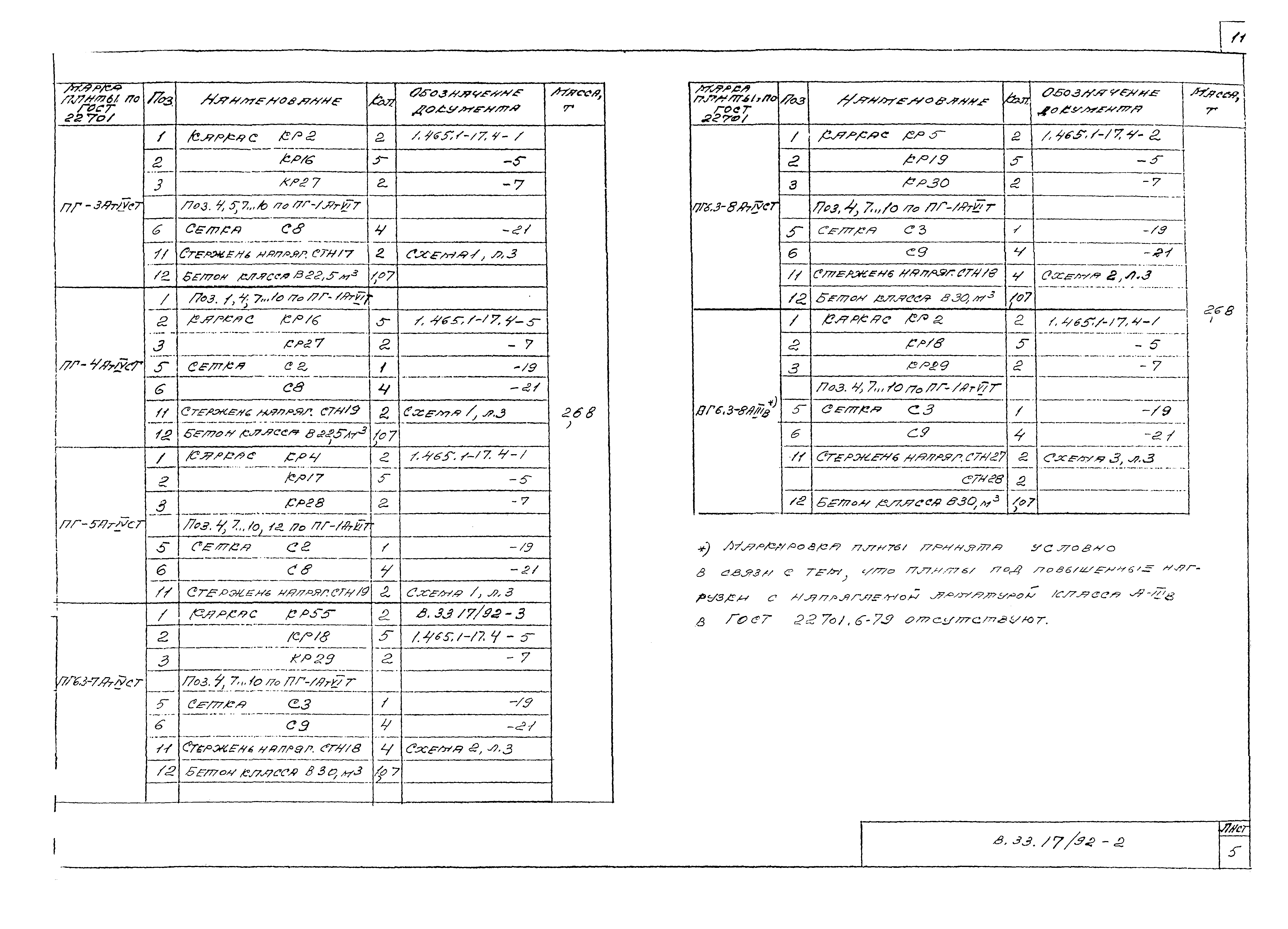 Шифр В.33.17/92