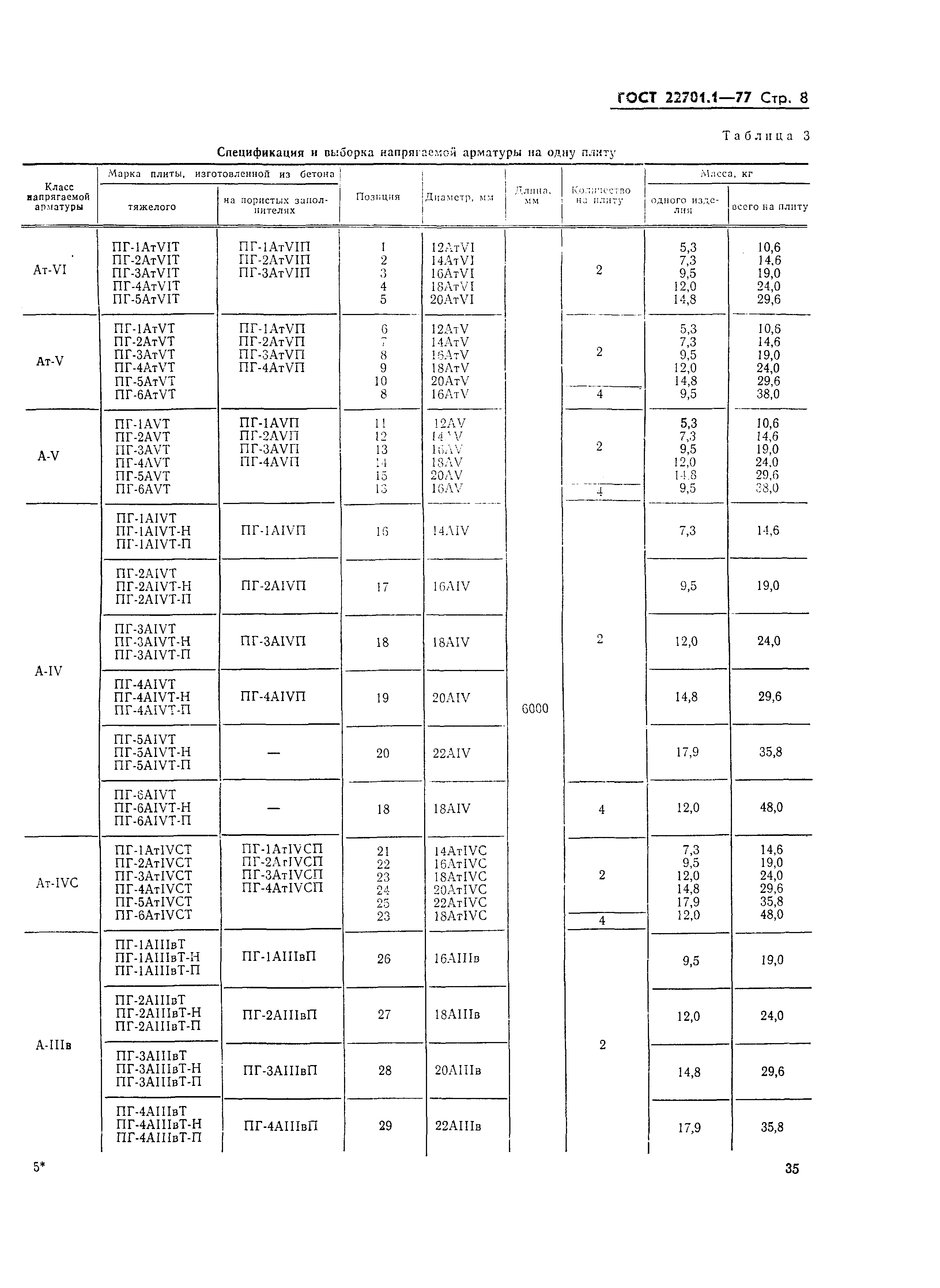 ГОСТ 22701.1-77