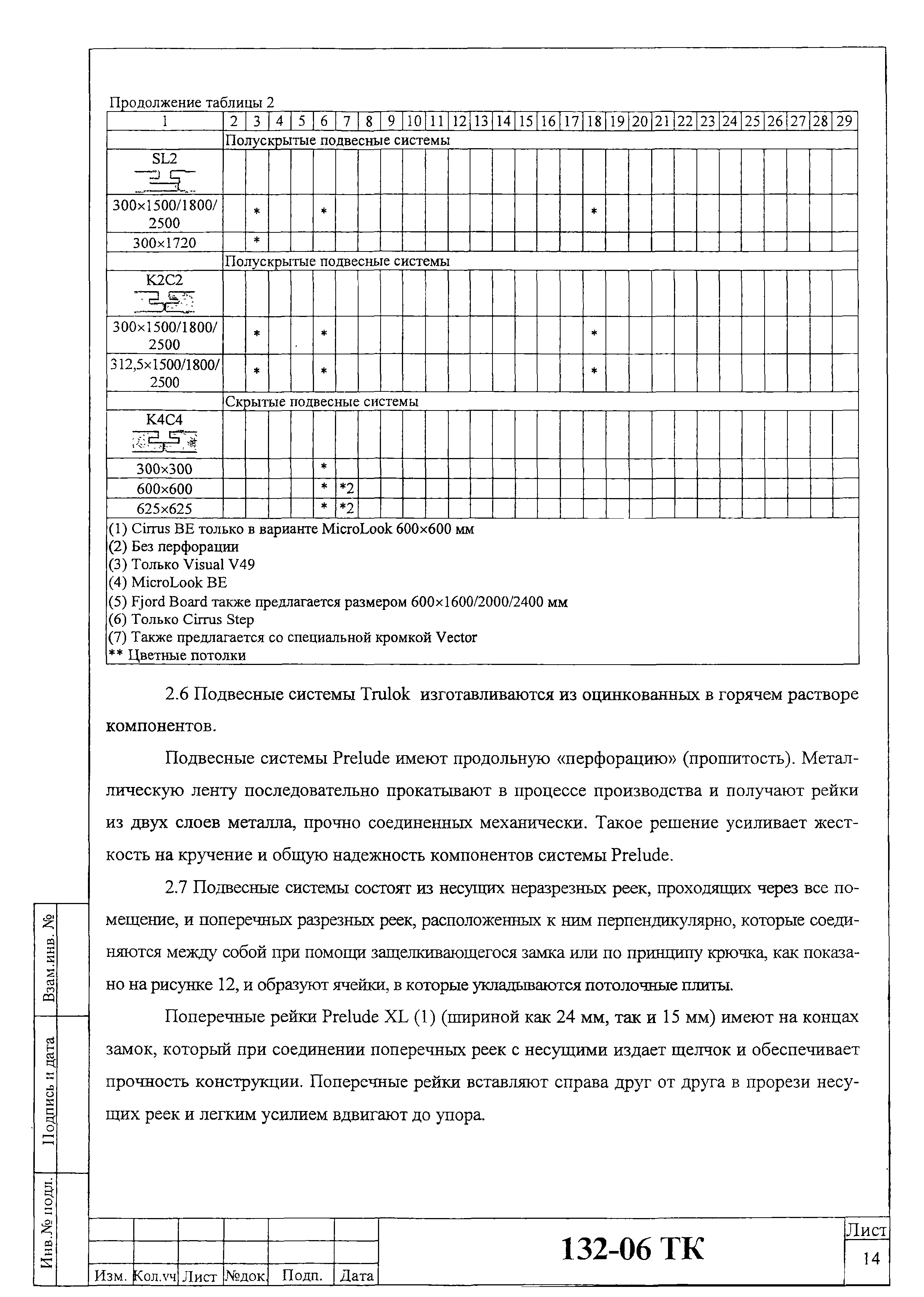 Технологическая карта 132-06 ТК