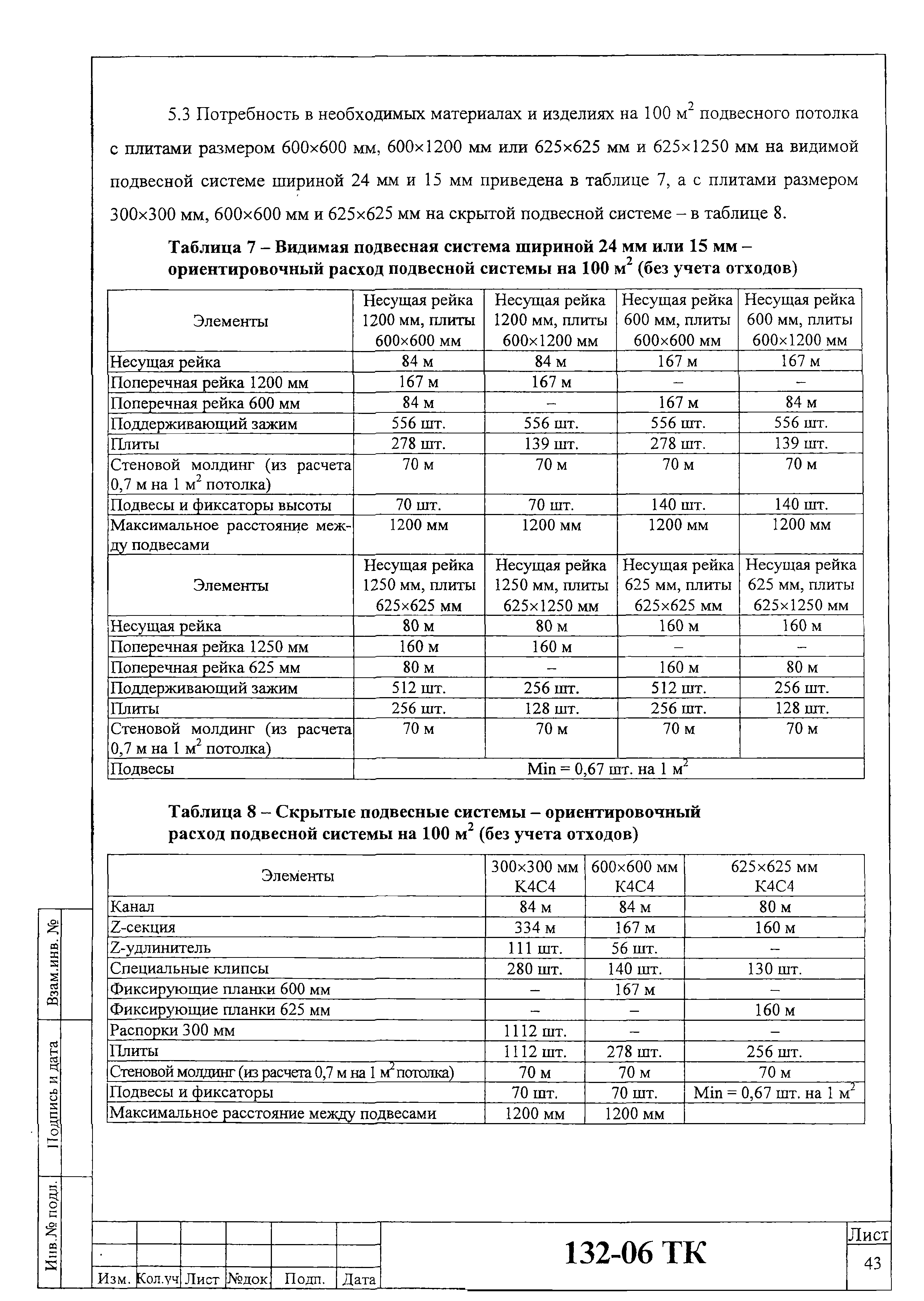 Технологическая карта 132-06 ТК