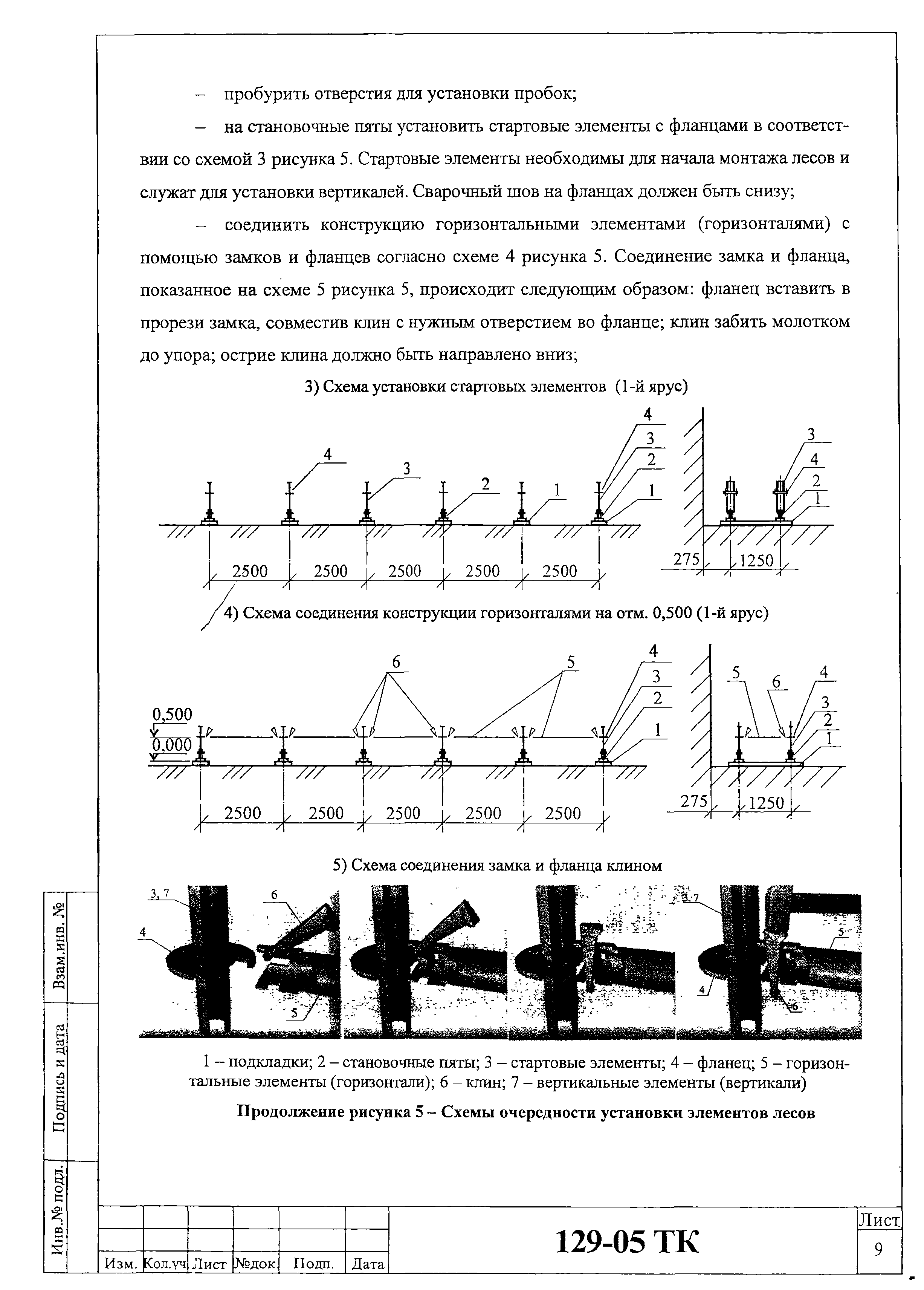 Технологическая карта 129-05 ТК