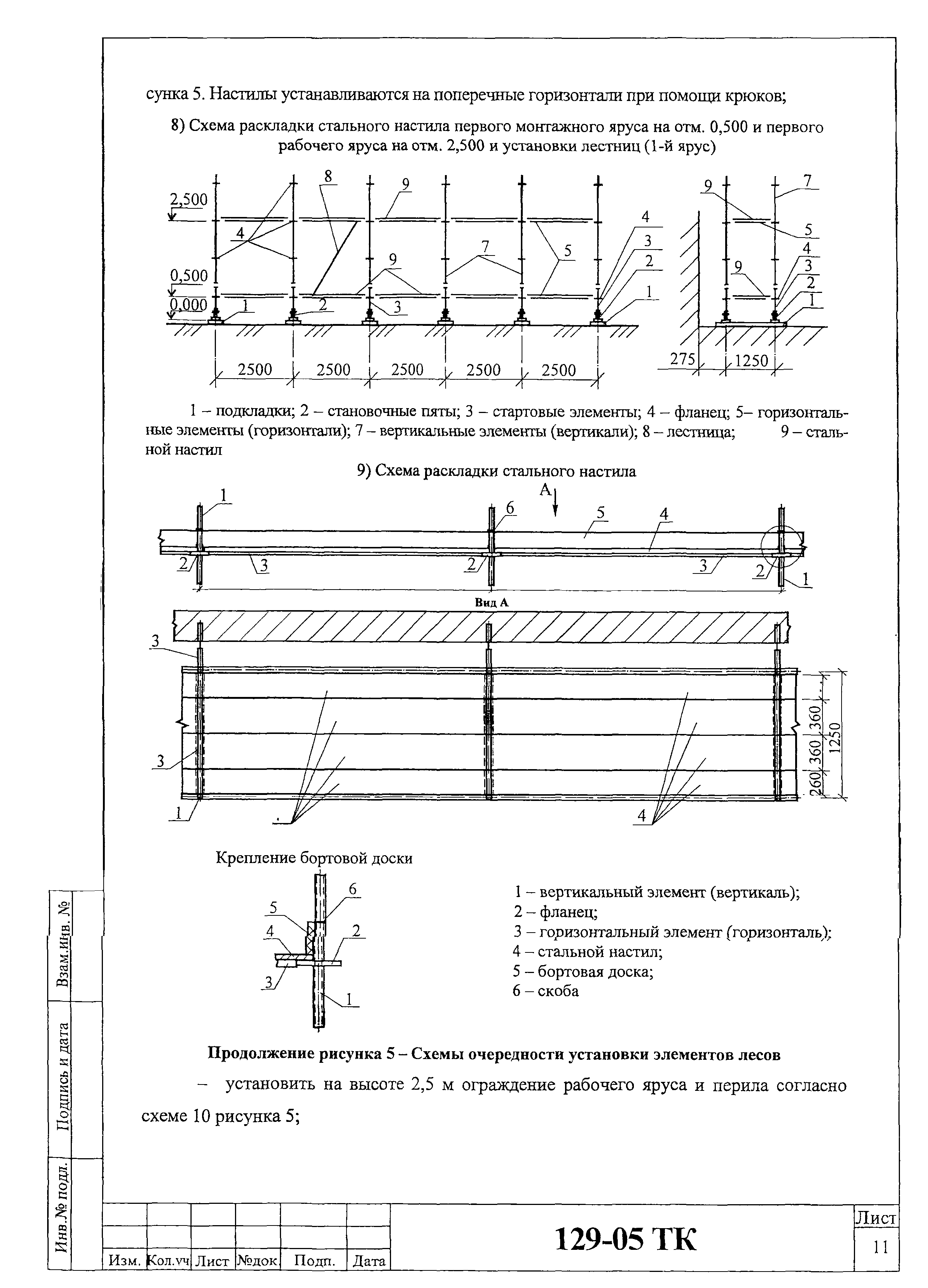 Технологическая карта 129-05 ТК