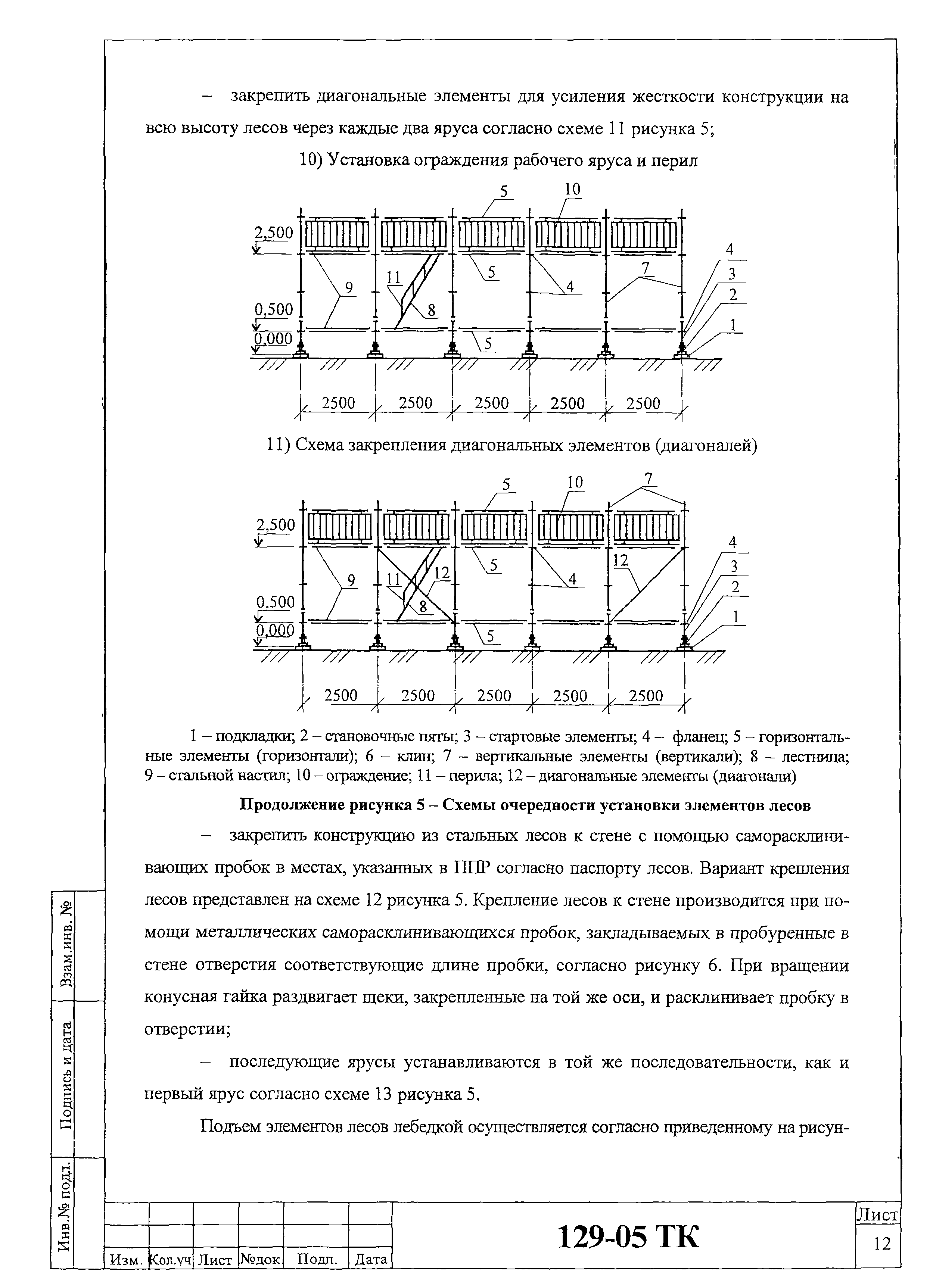 Технологическая карта 129-05 ТК