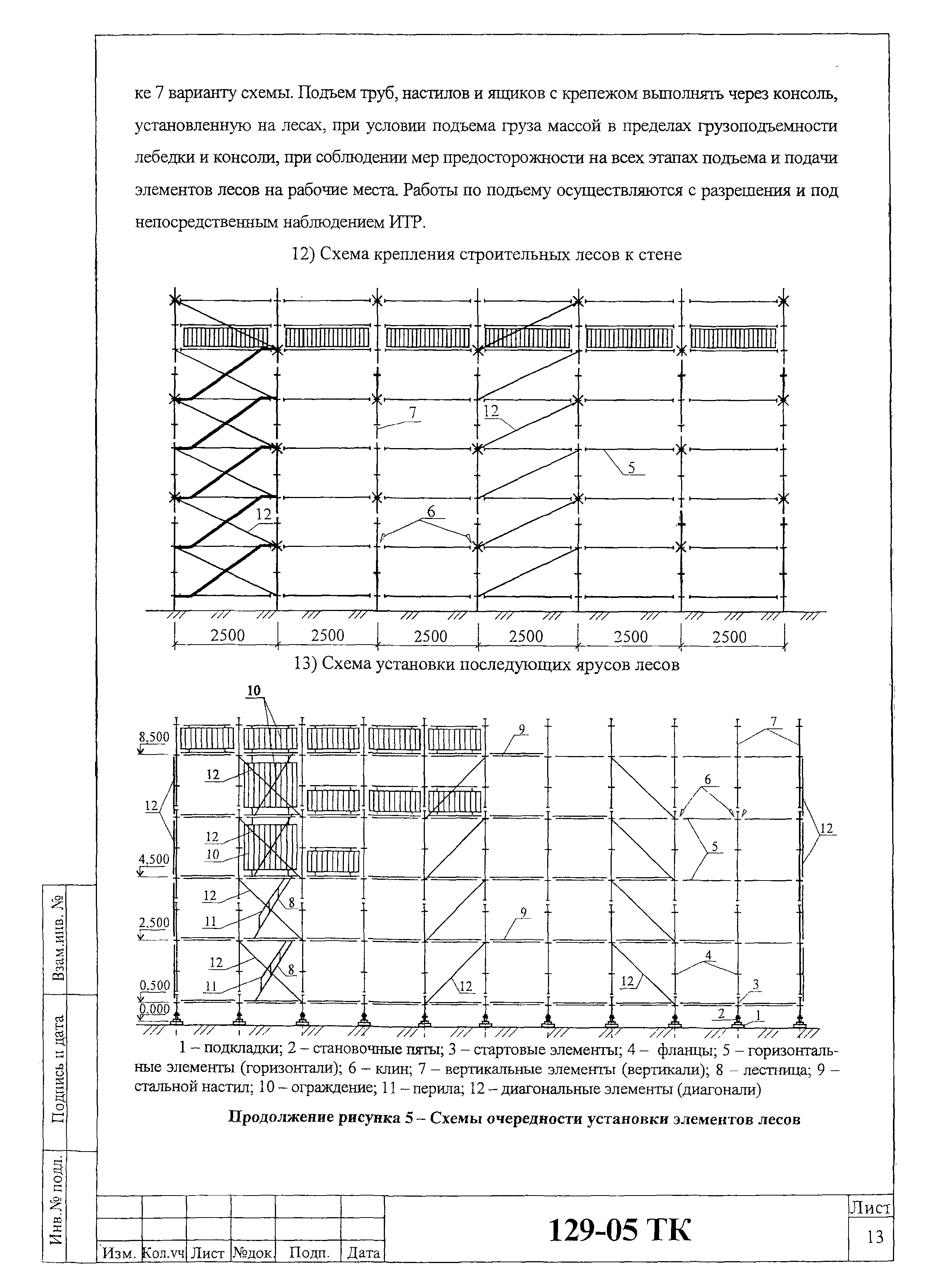 Технологическая карта 129-05 ТК