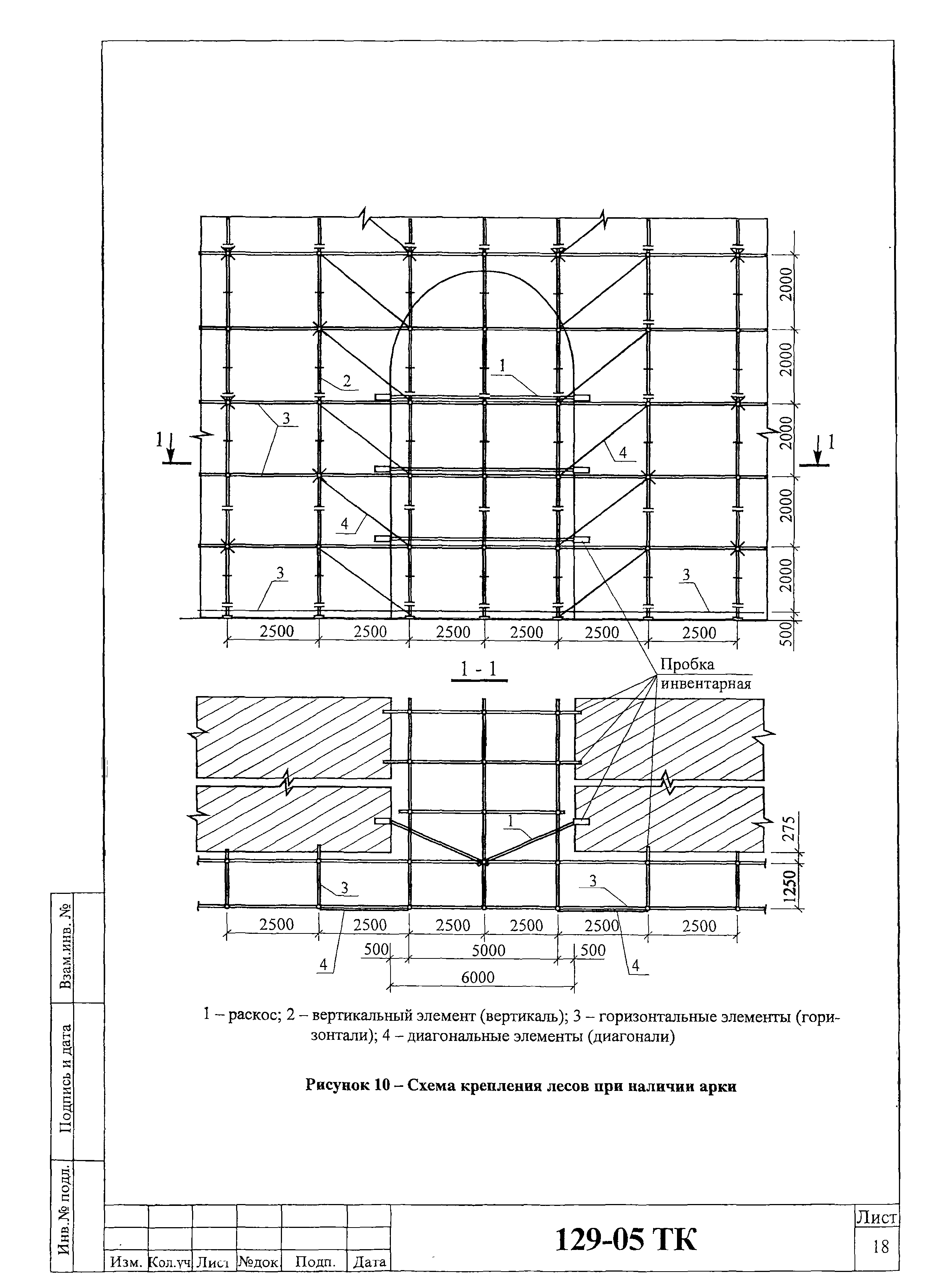 Технологическая карта 129-05 ТК