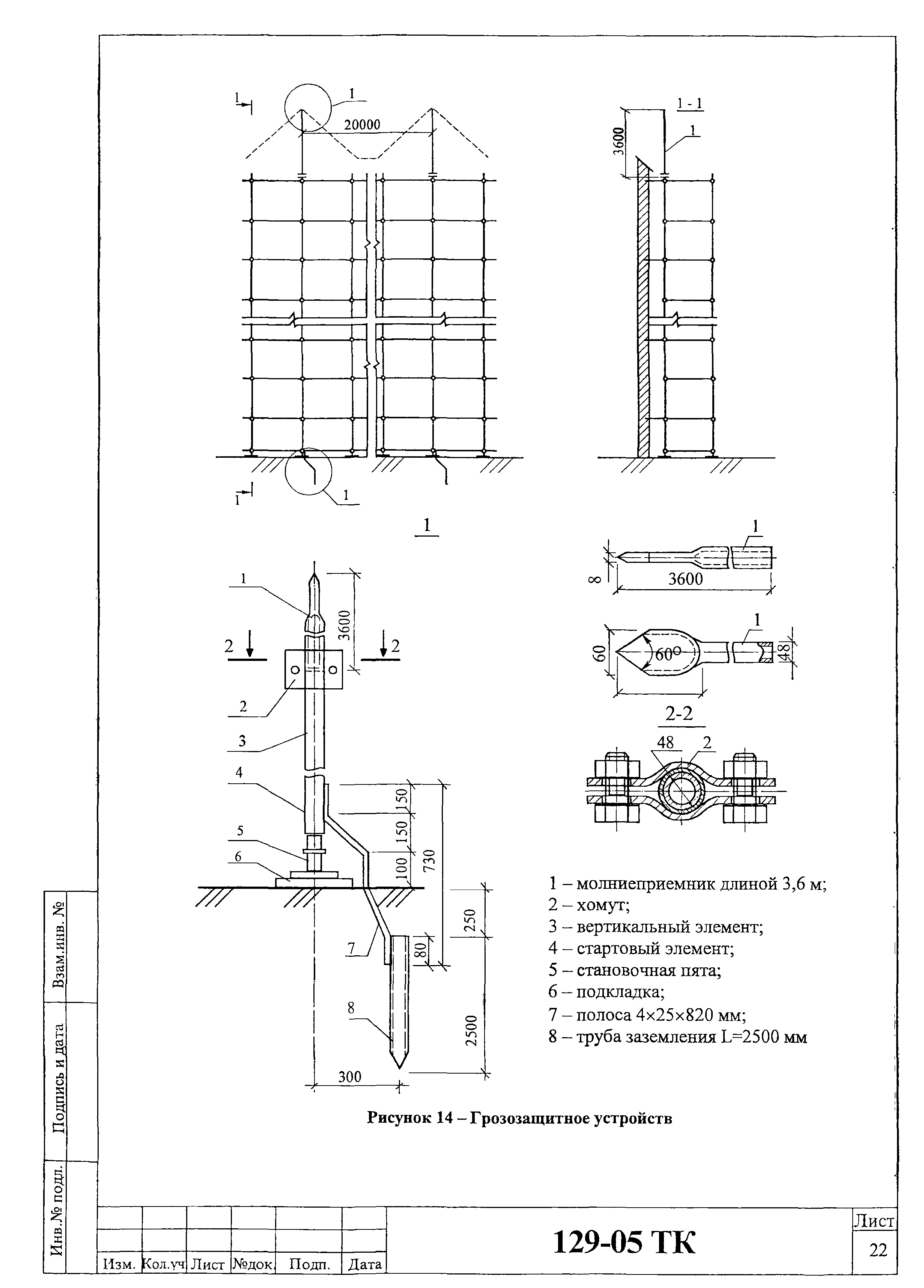 Технологическая карта 129-05 ТК