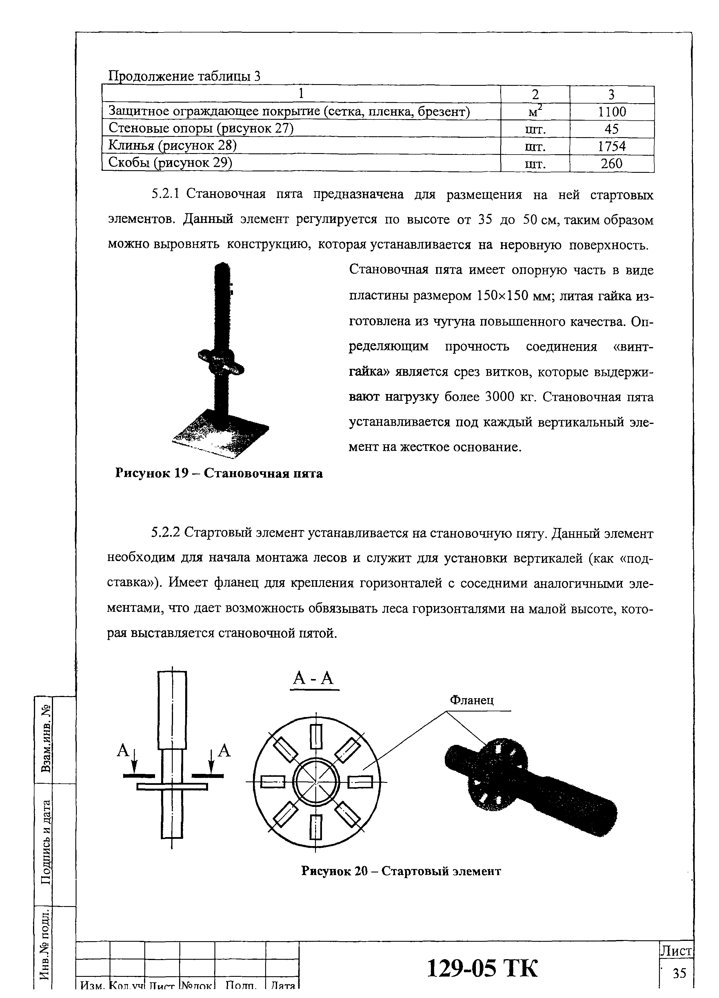 Технологическая карта 129-05 ТК