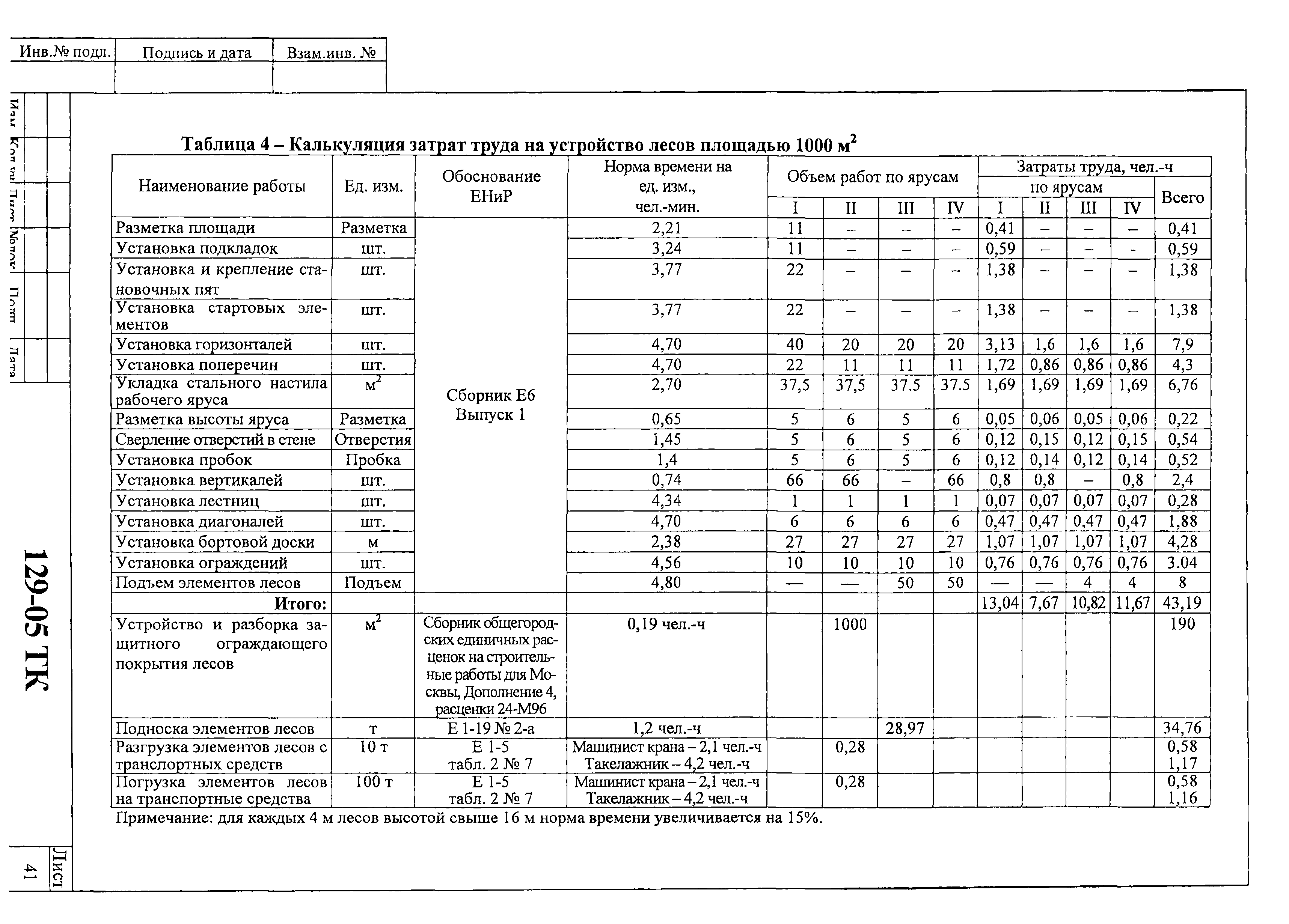 Технологическая карта 129-05 ТК