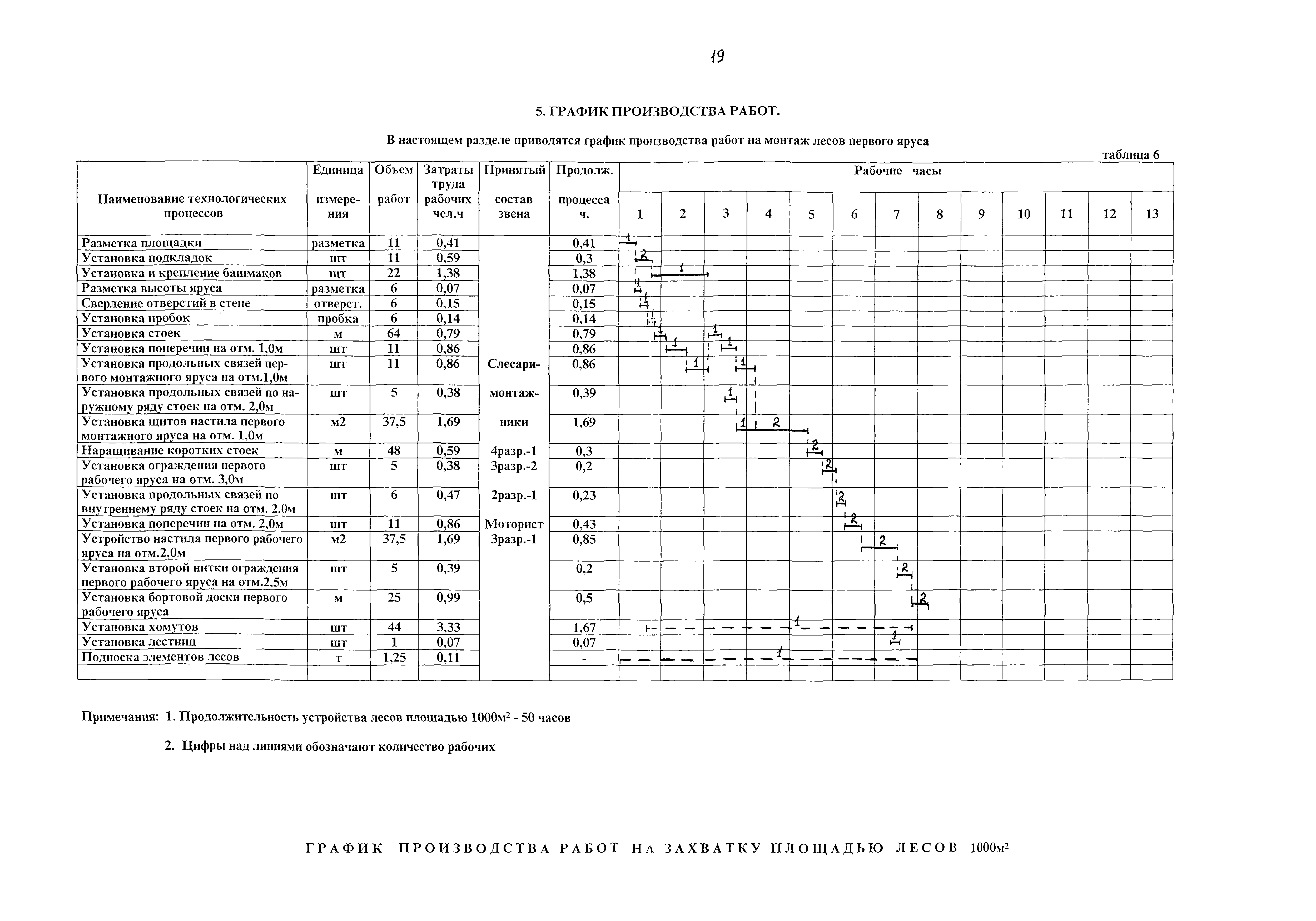 Технологическая карта 