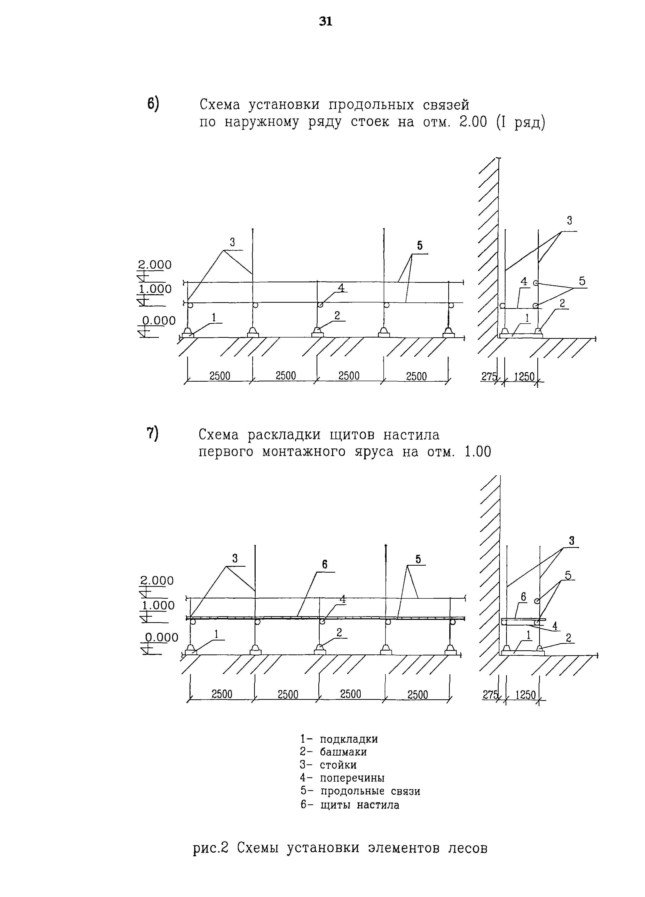 Технологическая карта 