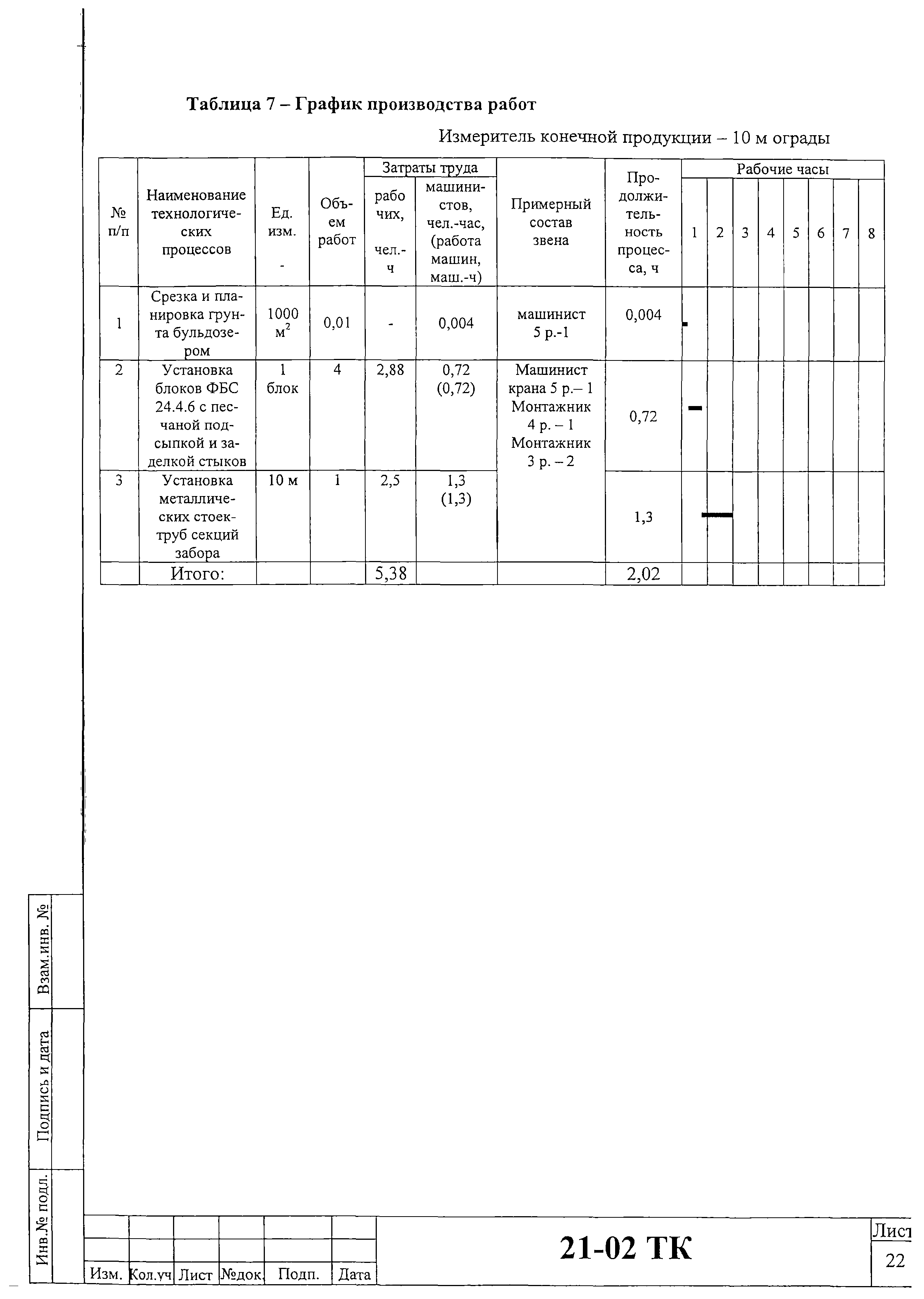 Технологическая карта 21-02 ТК