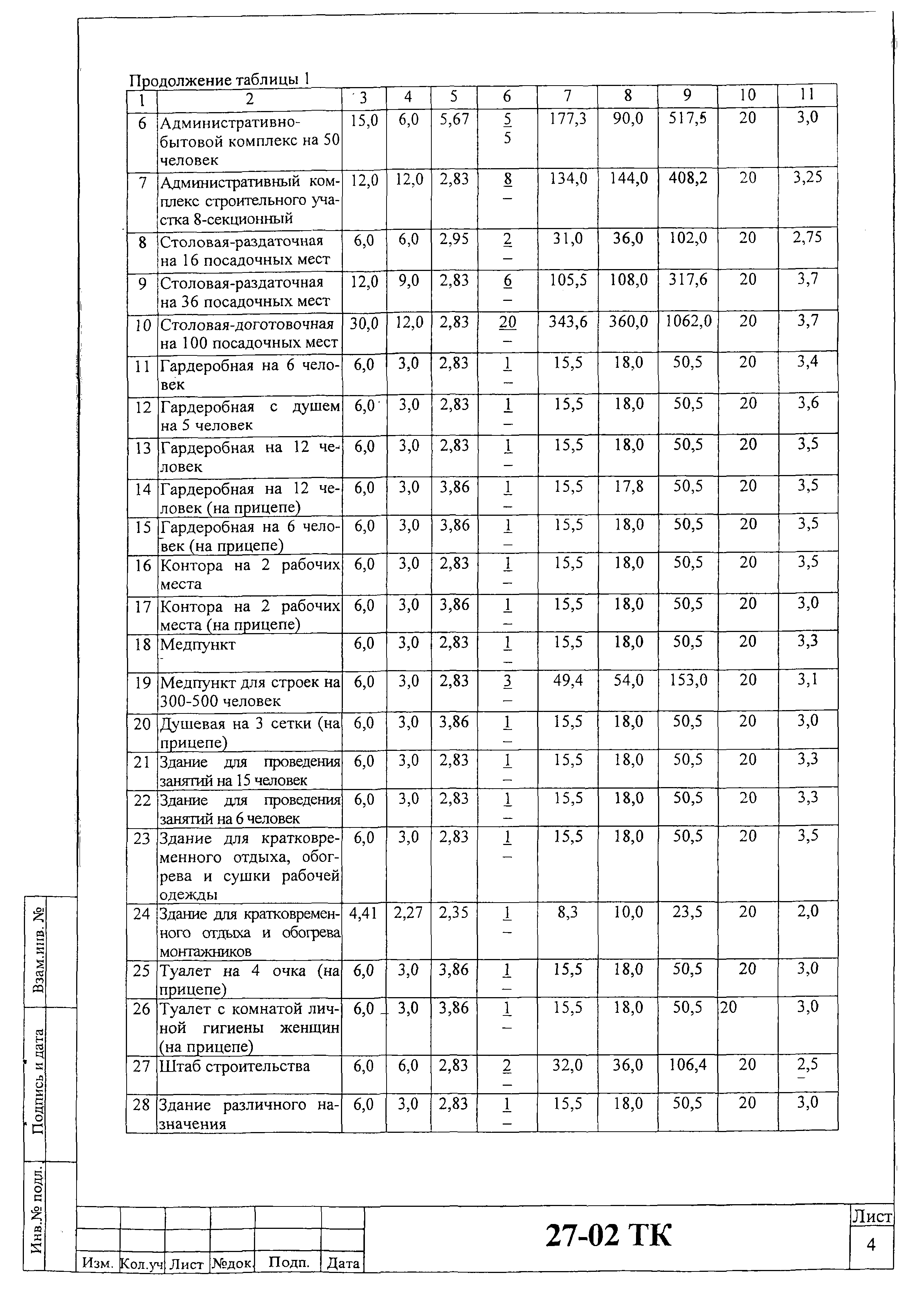 Технологическая карта 27-02 ТК