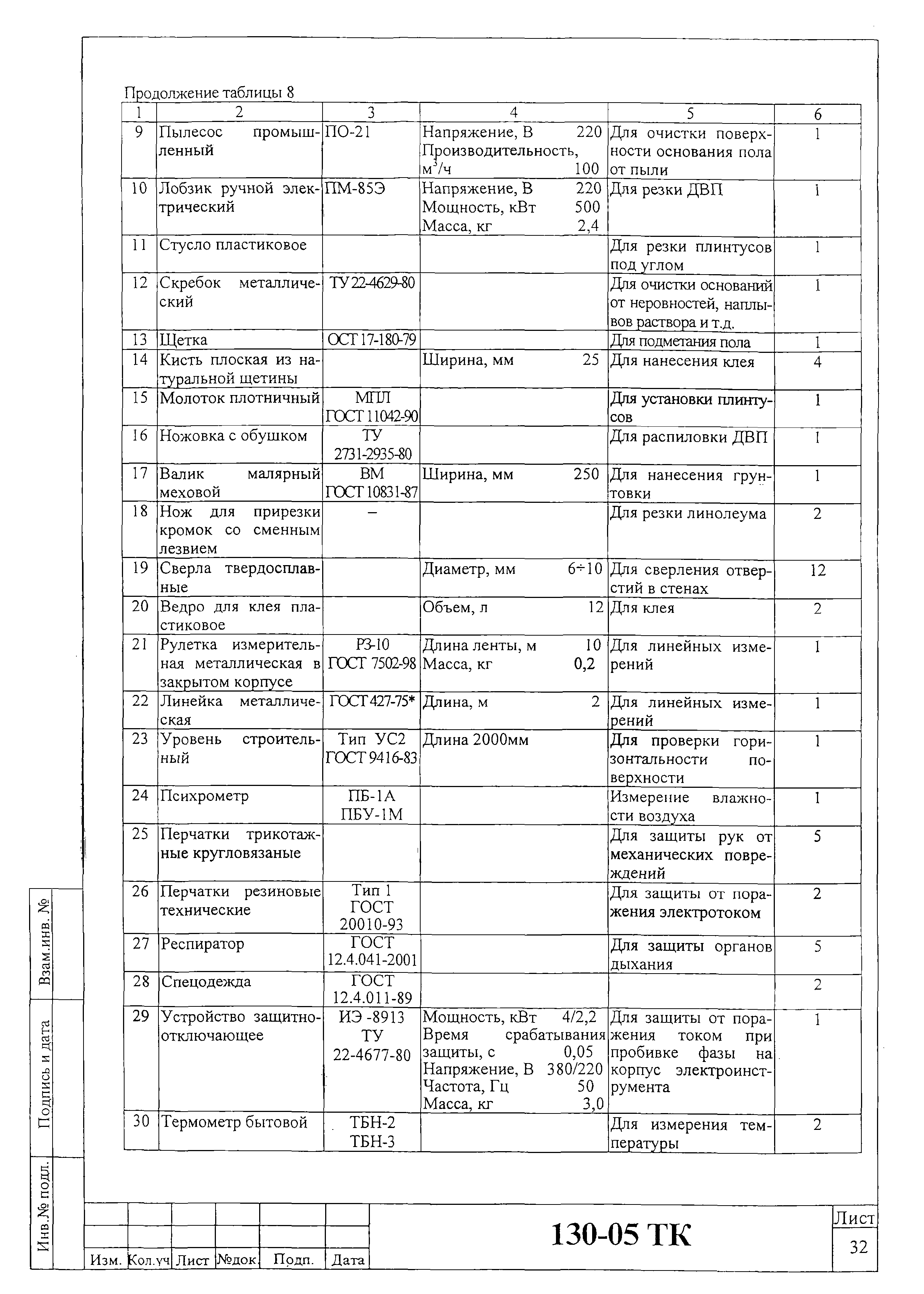 Технологическая карта 130-05 ТК