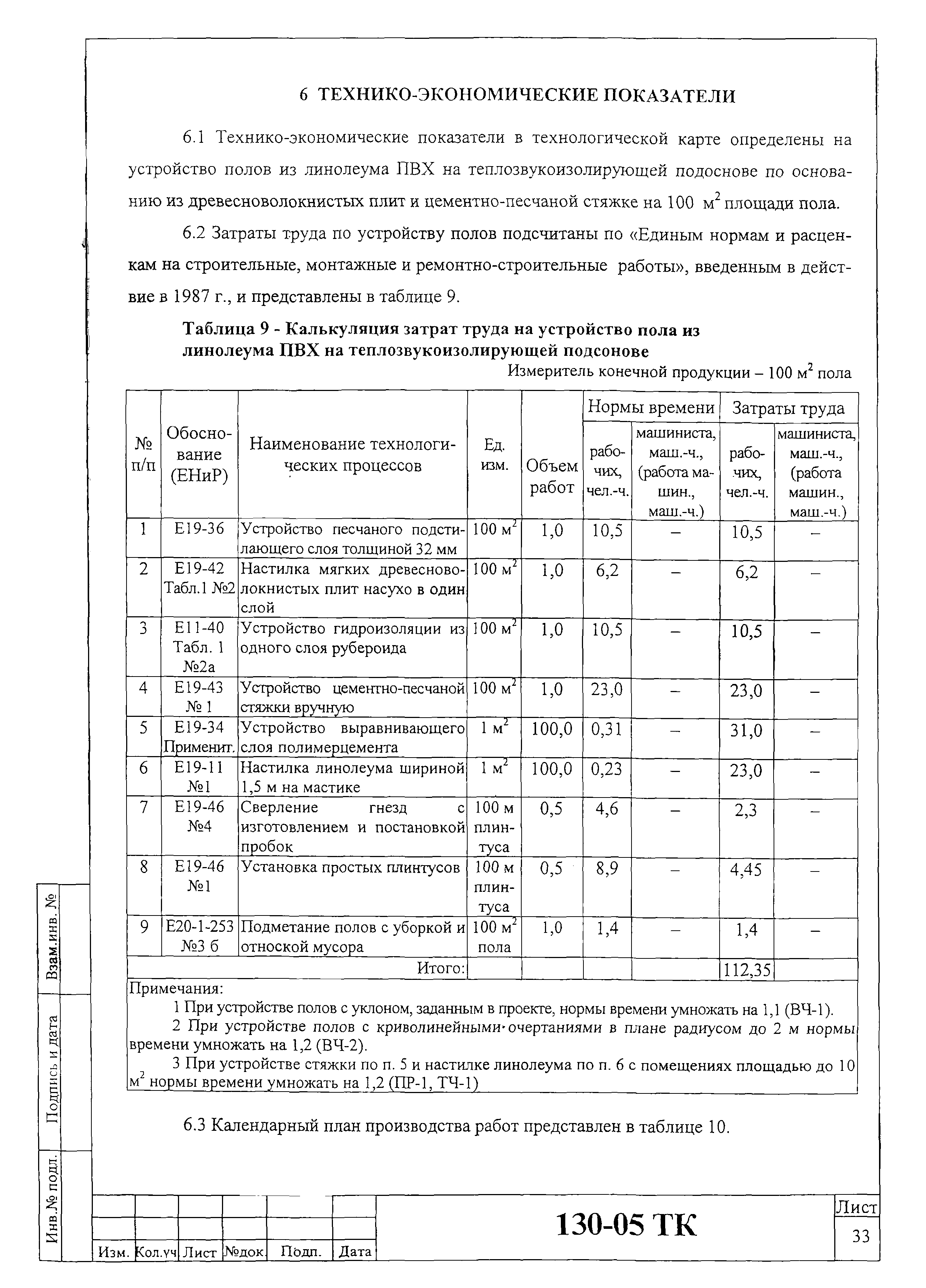 Технологическая карта 130-05 ТК