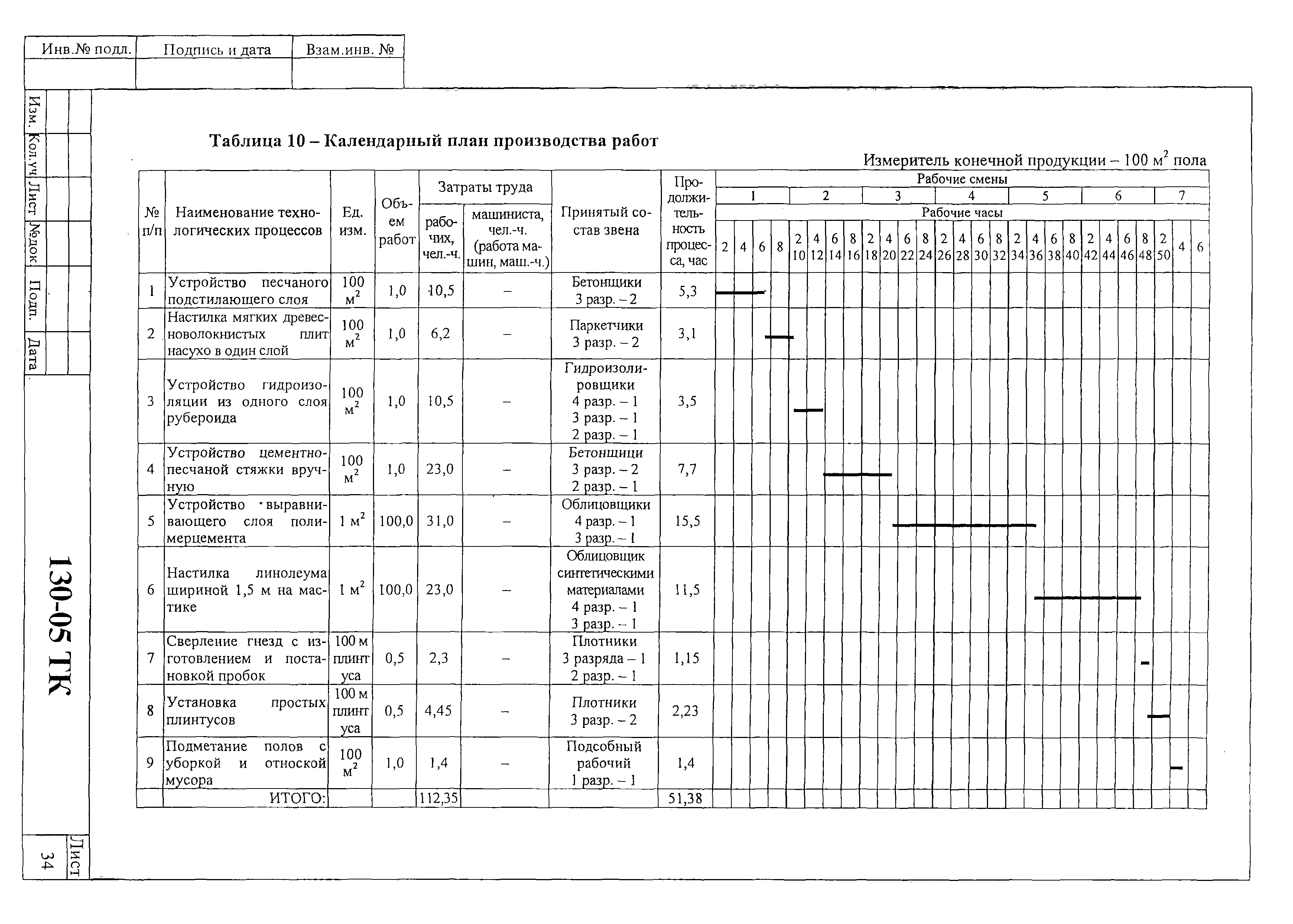 Технологическая карта 130-05 ТК