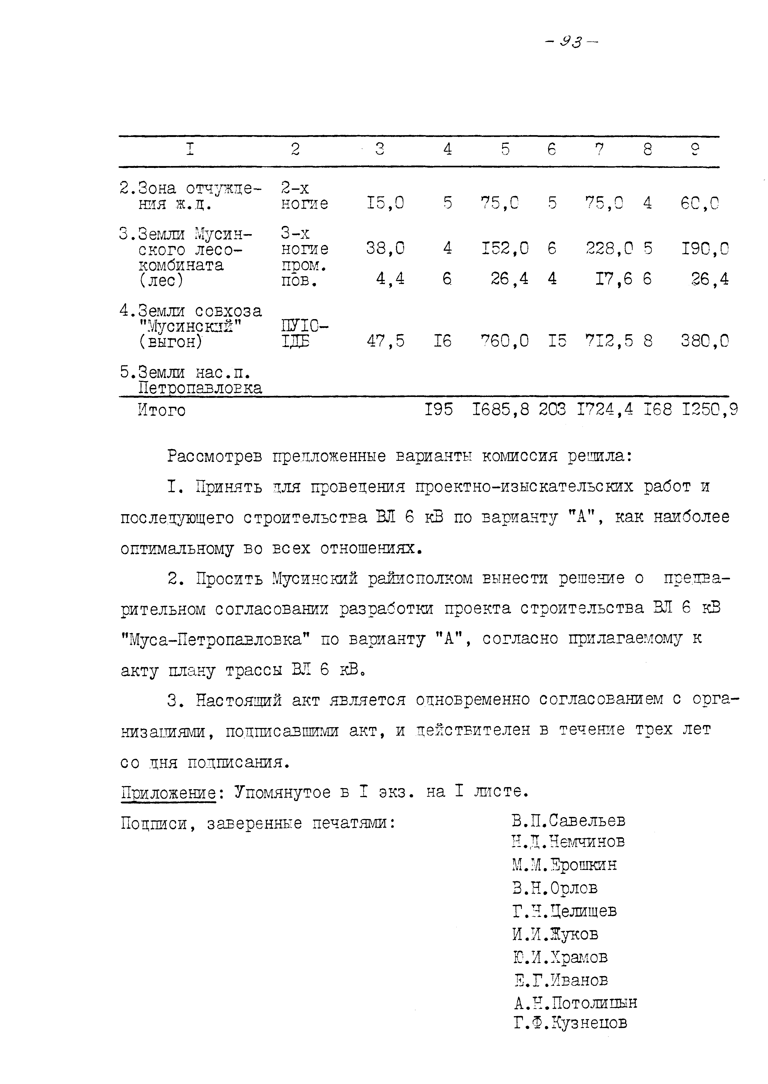 Шифр 8.0948-1