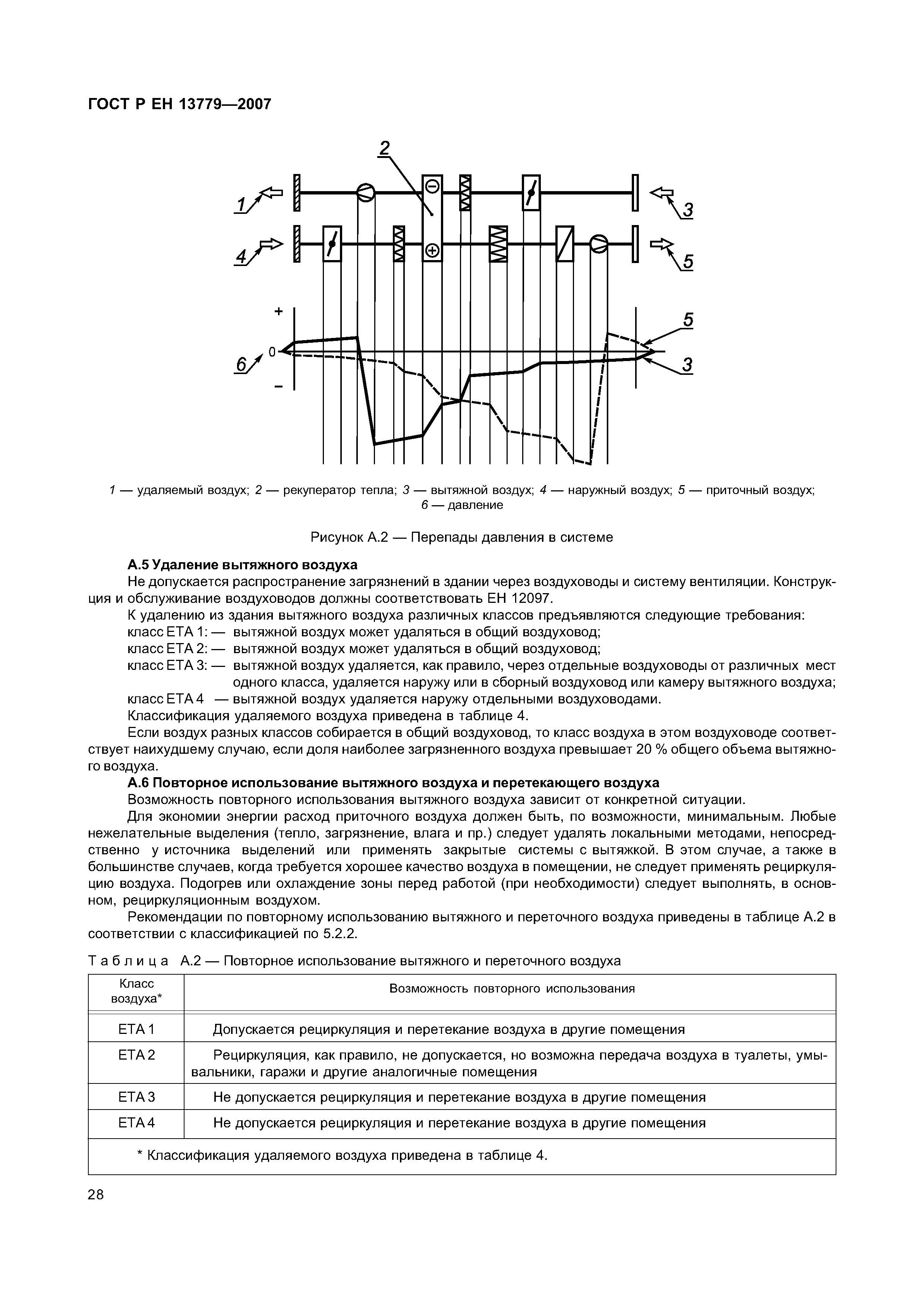 ГОСТ Р ЕН 13779-2007