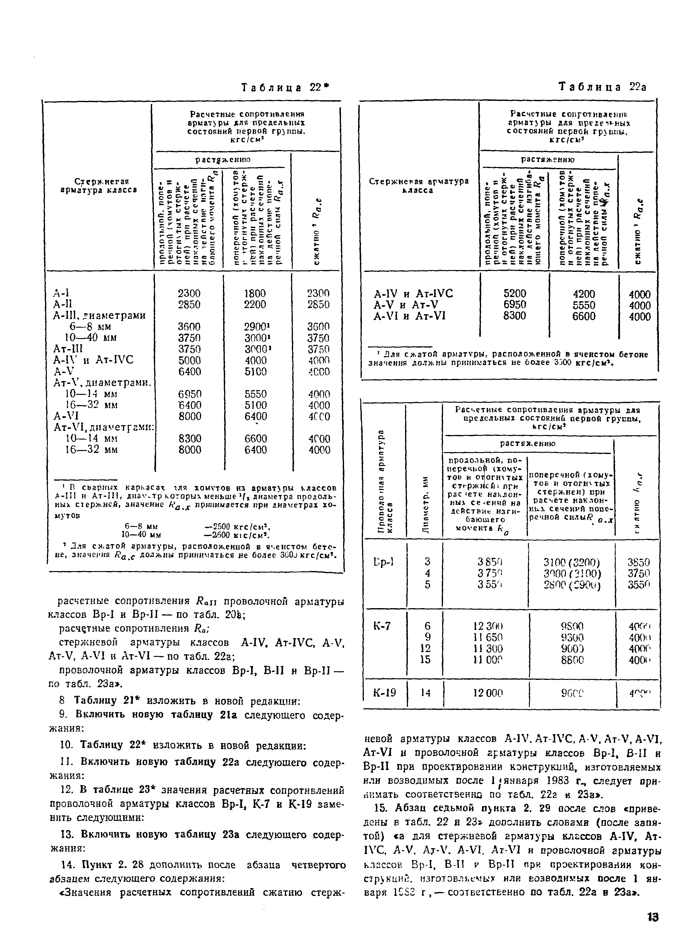 СНиП II-21-75