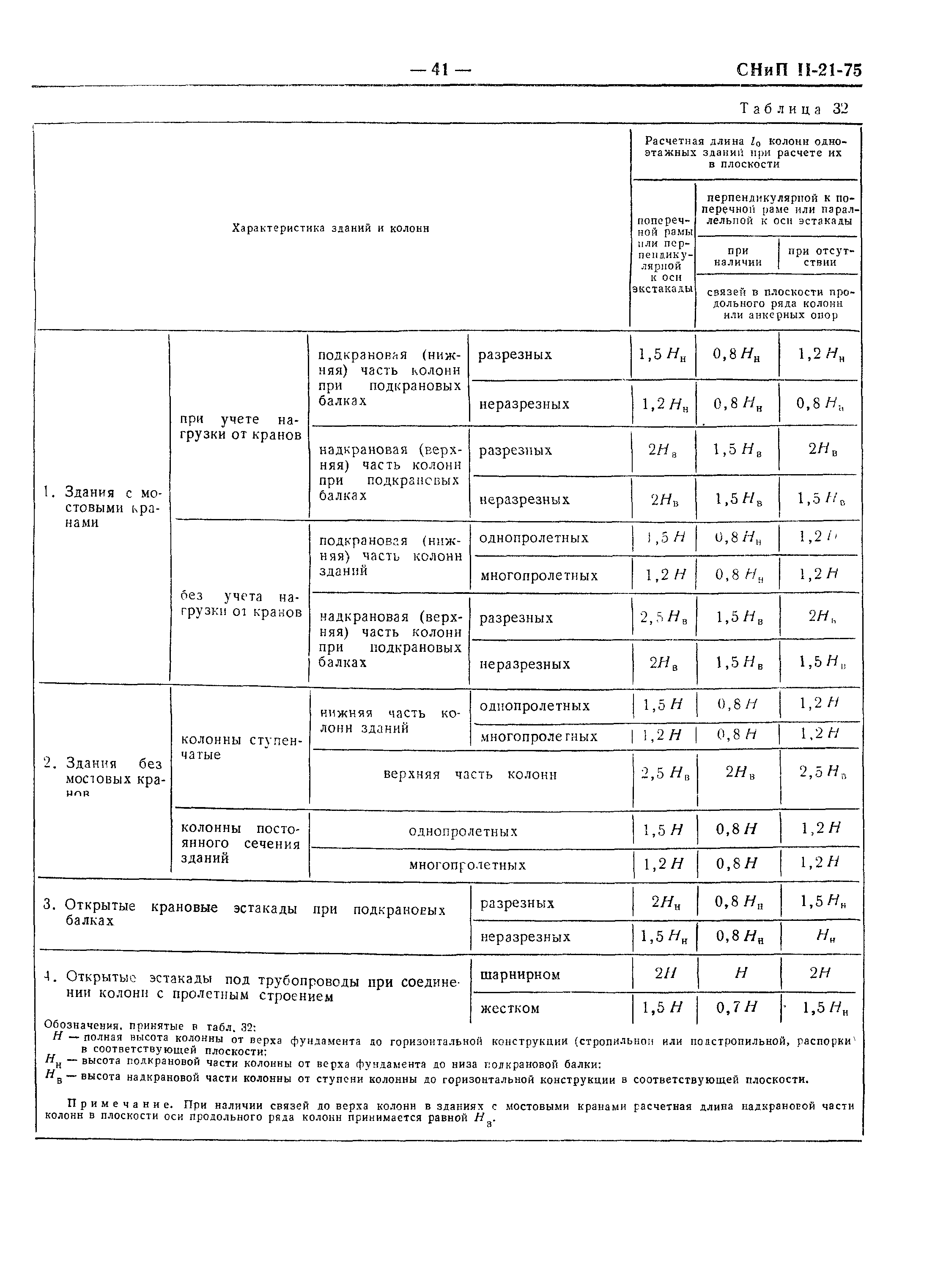 СНиП II-21-75