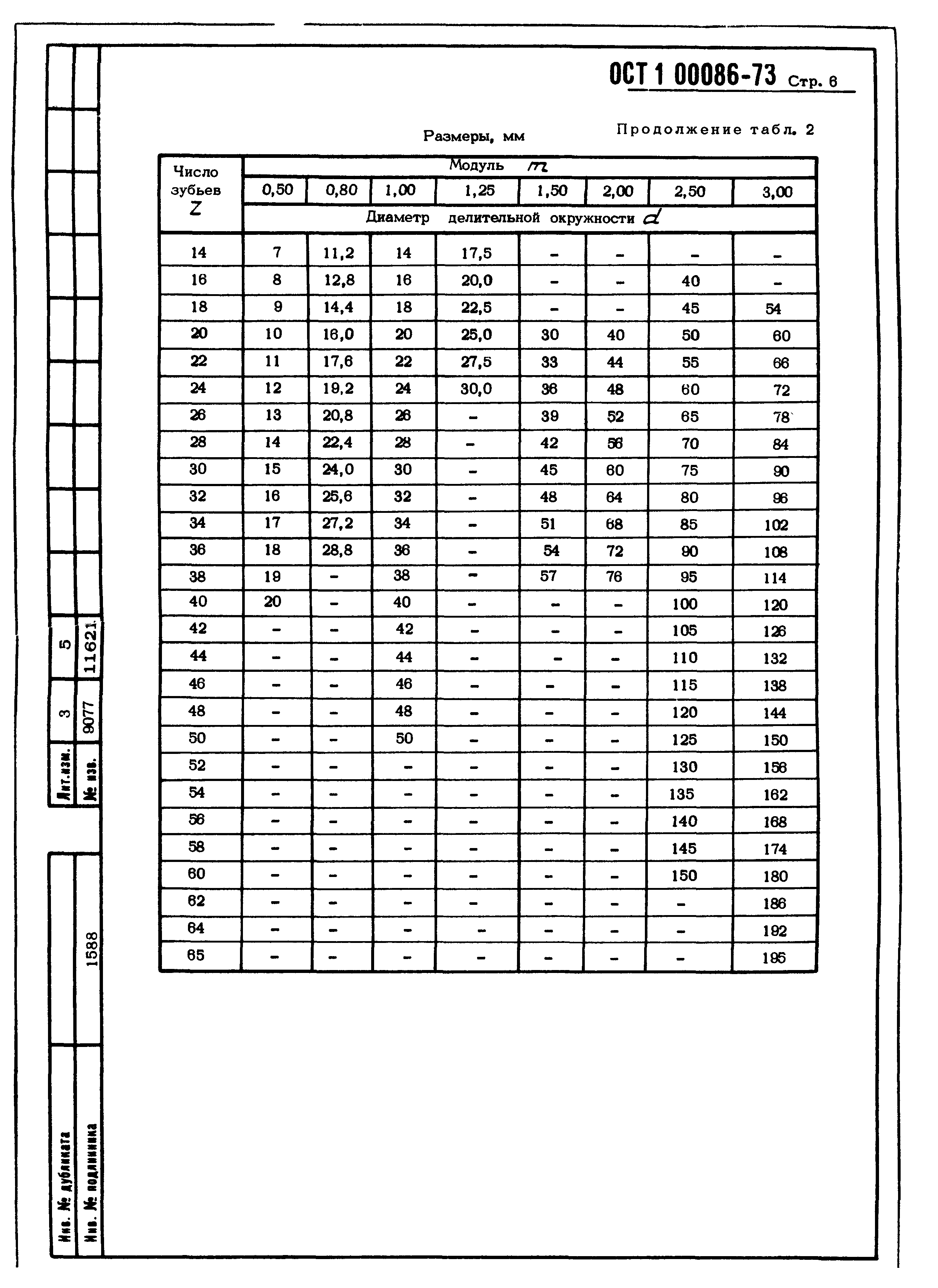 ОСТ 1 00086-73