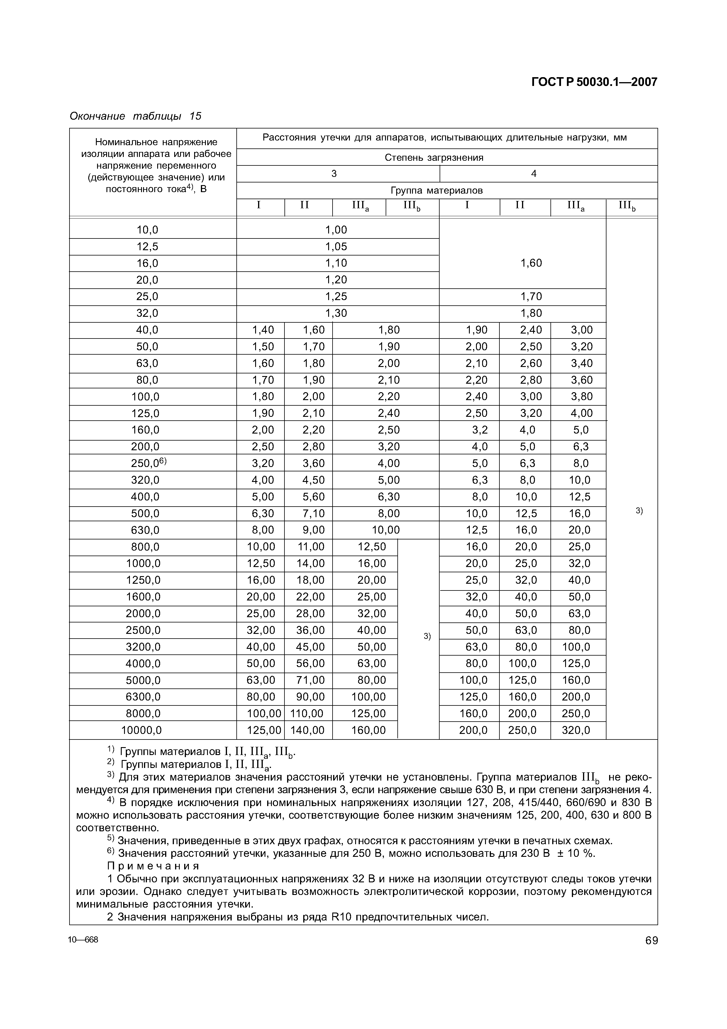 ГОСТ Р 50030.1-2007