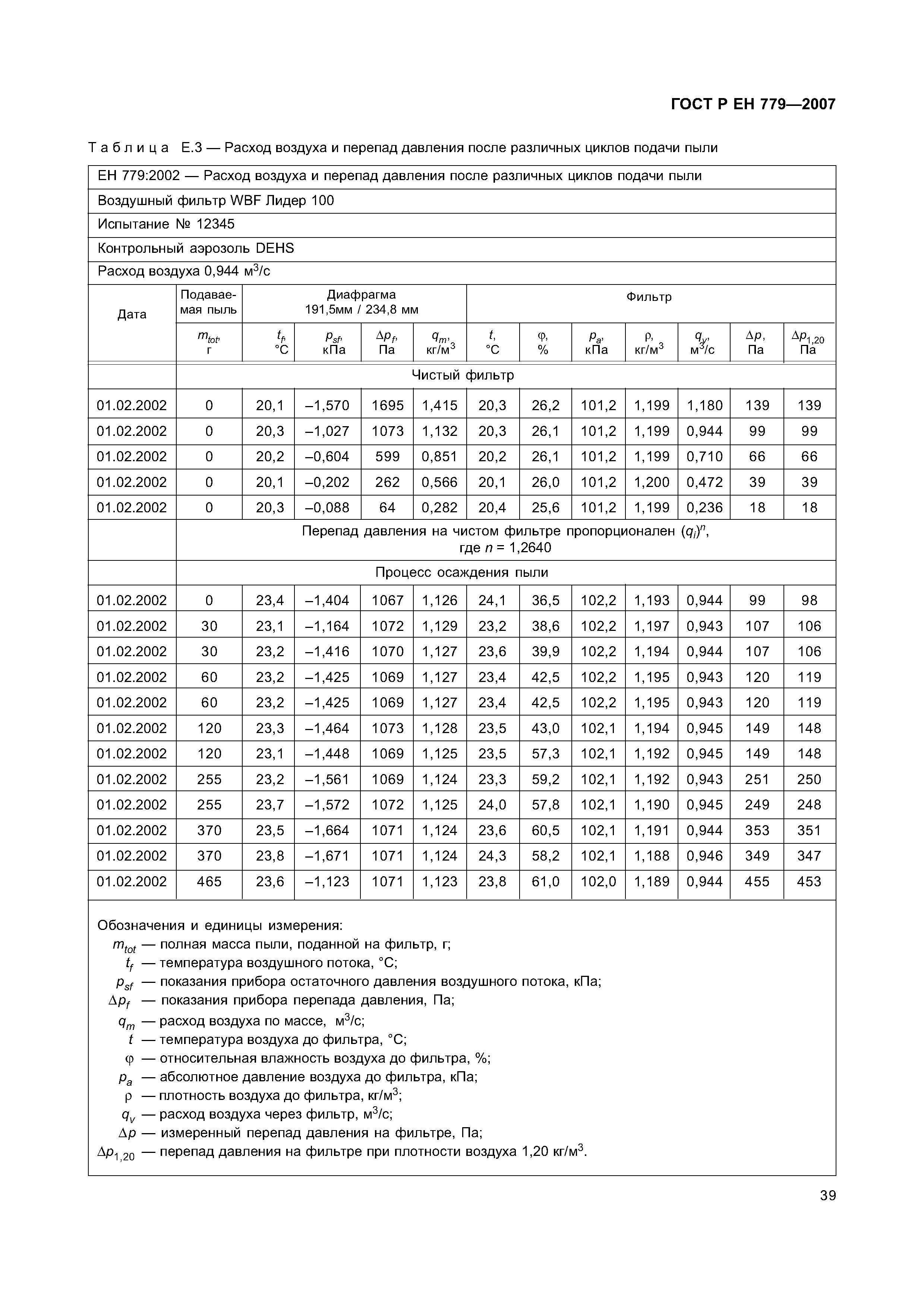 ГОСТ Р ЕН 779-2007