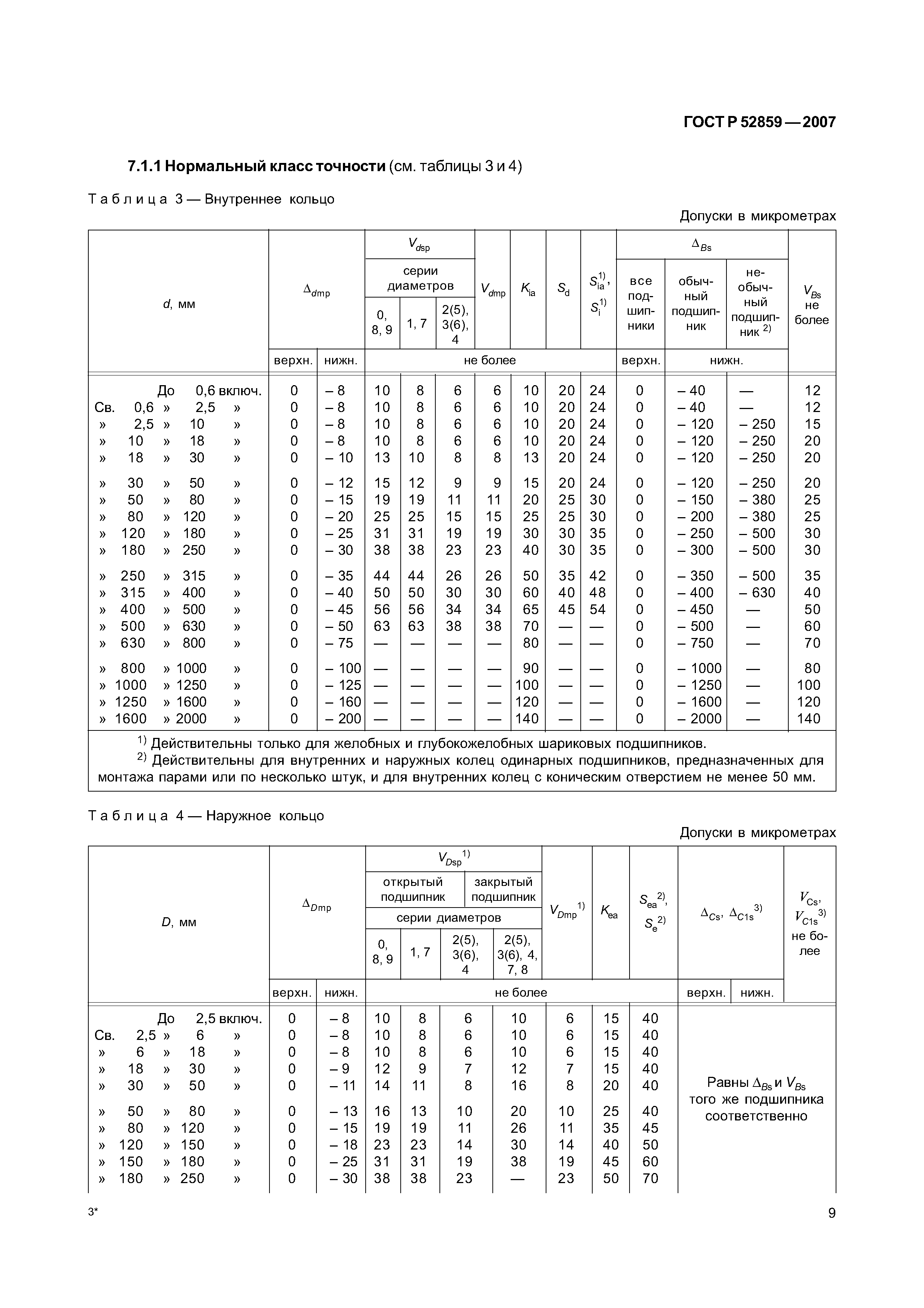 ГОСТ Р 52859-2007