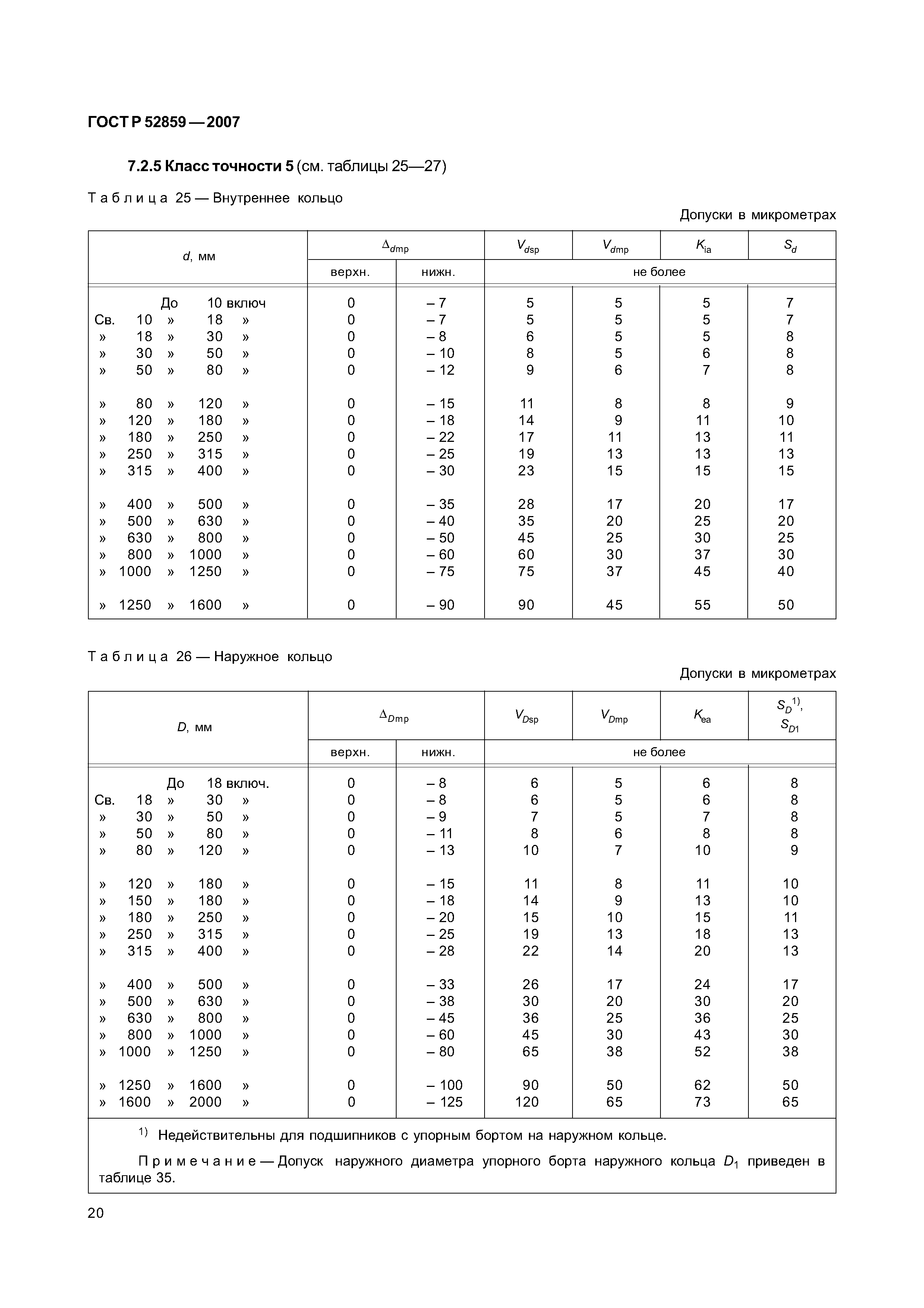 ГОСТ Р 52859-2007