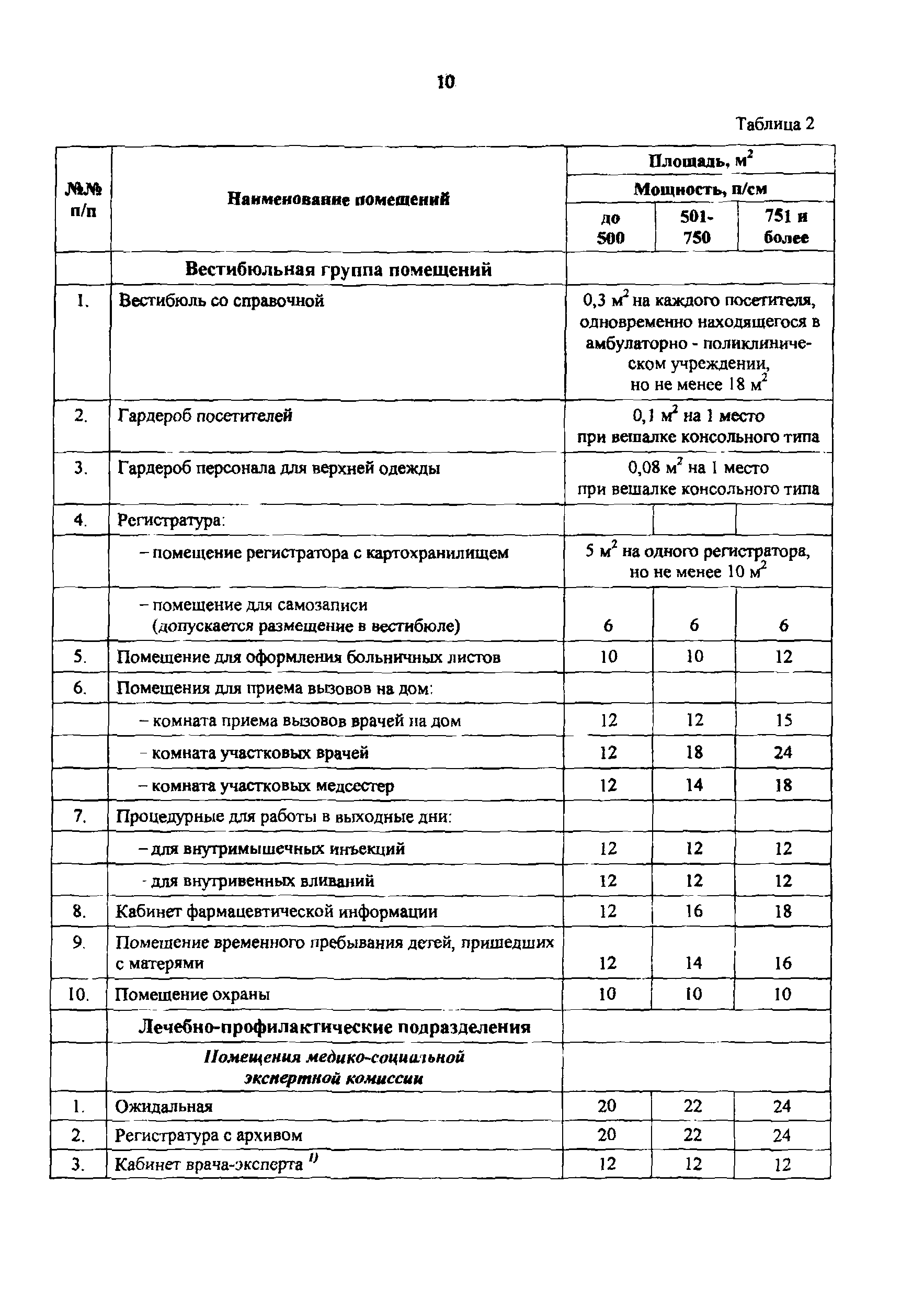 Пособие к МГСН 4.12-97