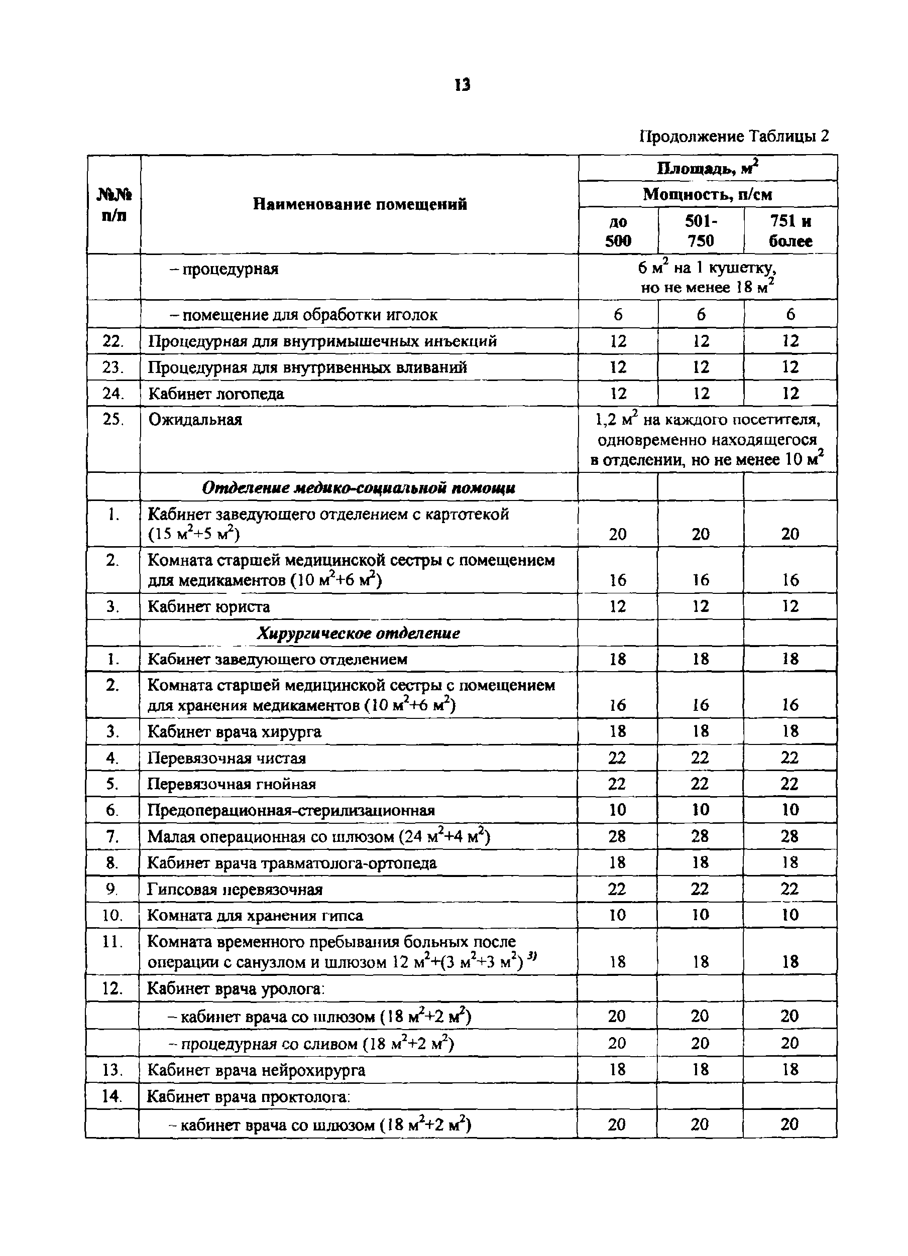 Пособие к МГСН 4.12-97