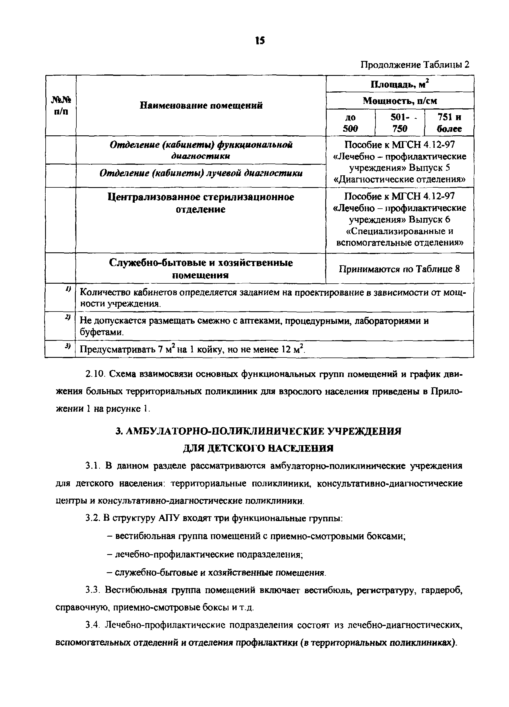 Пособие к МГСН 4.12-97