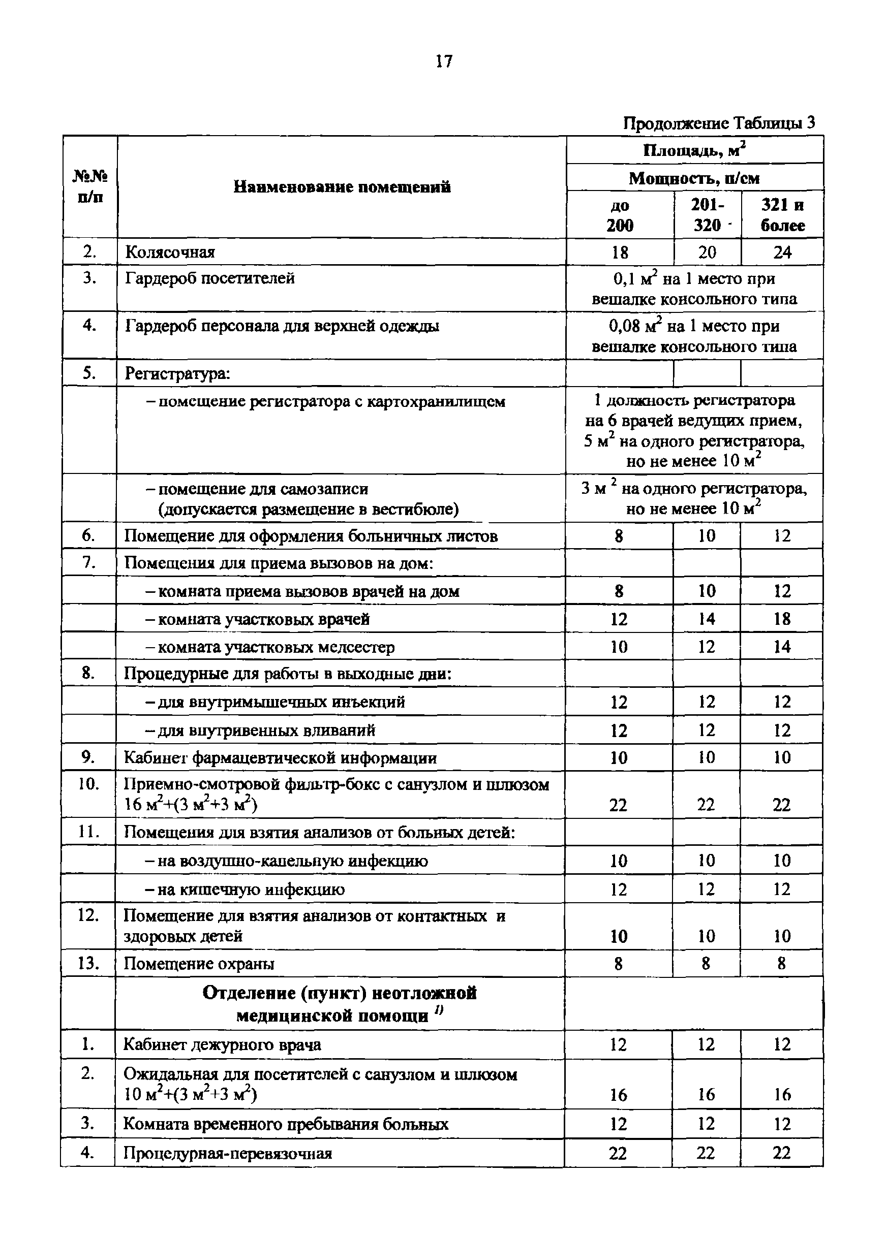 Пособие к МГСН 4.12-97