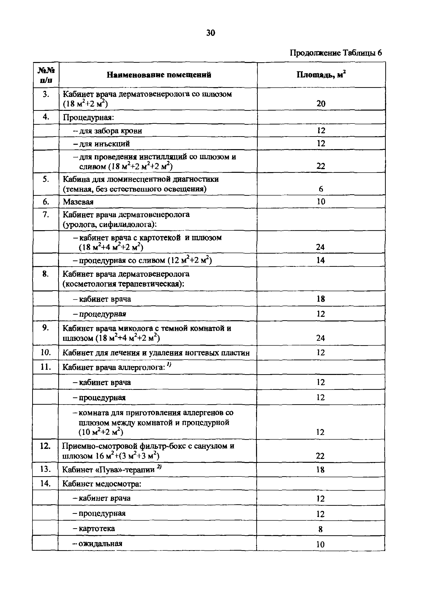 Пособие к МГСН 4.12-97