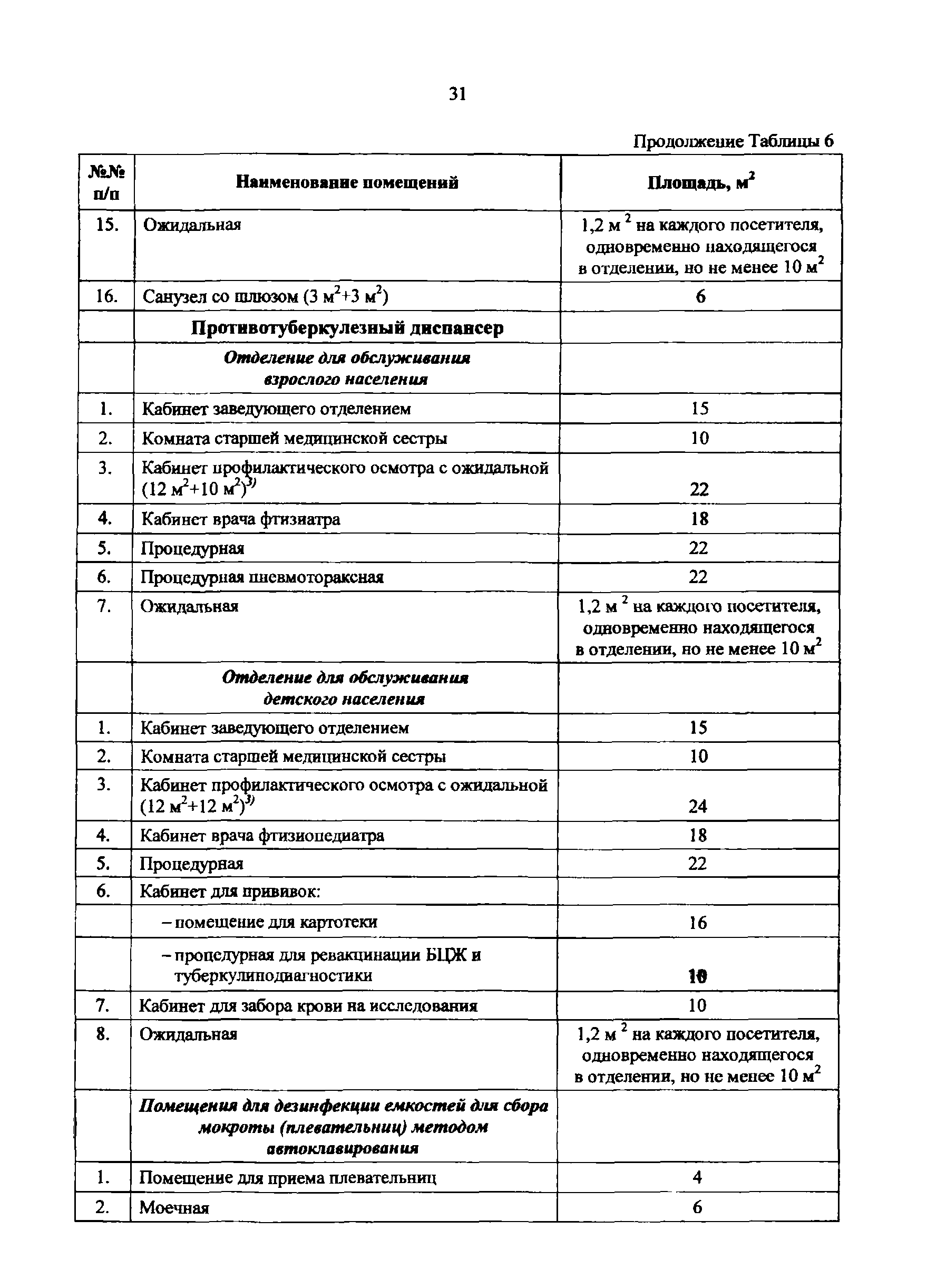 Пособие к МГСН 4.12-97