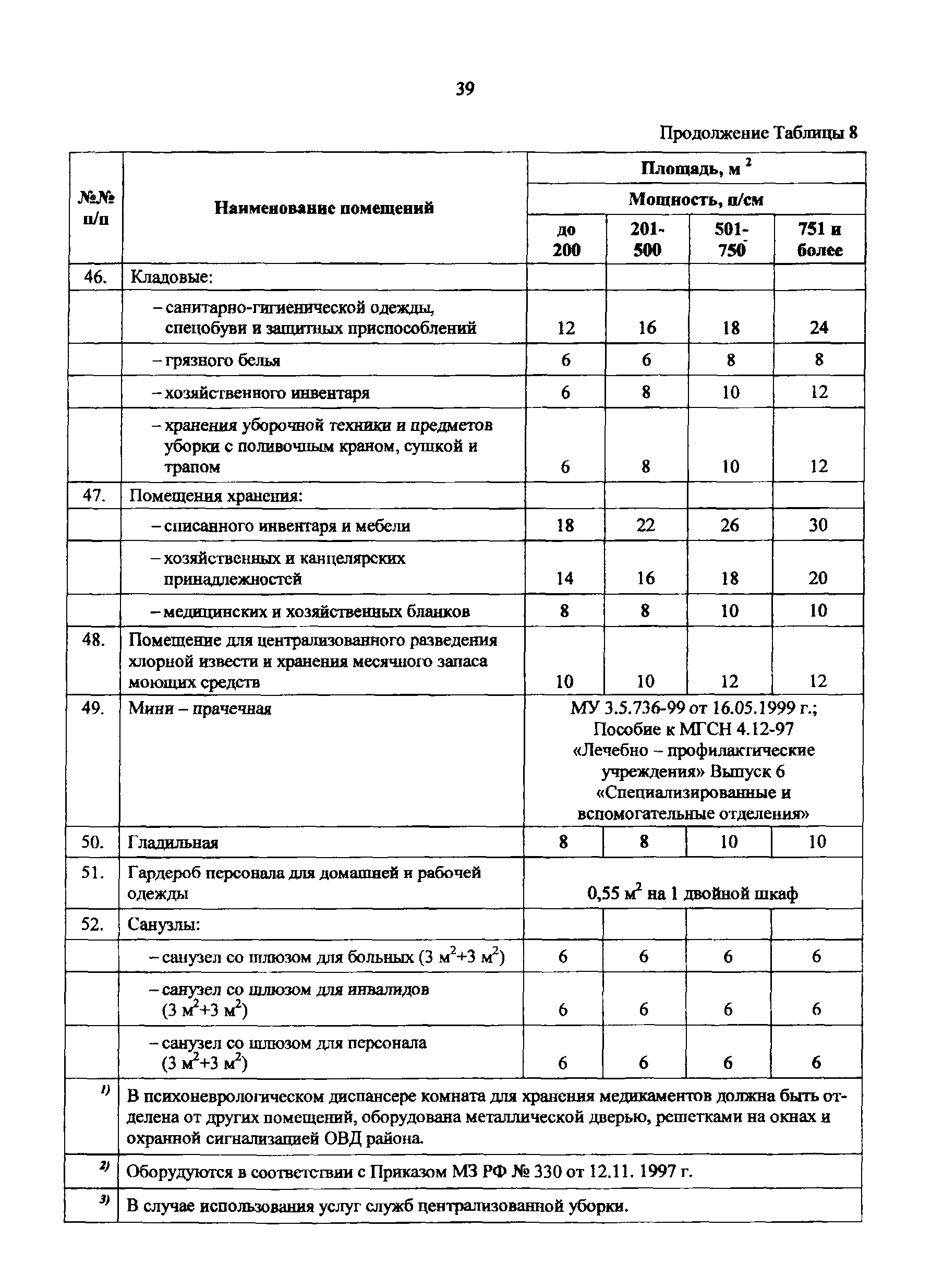 Пособие к МГСН 4.12-97