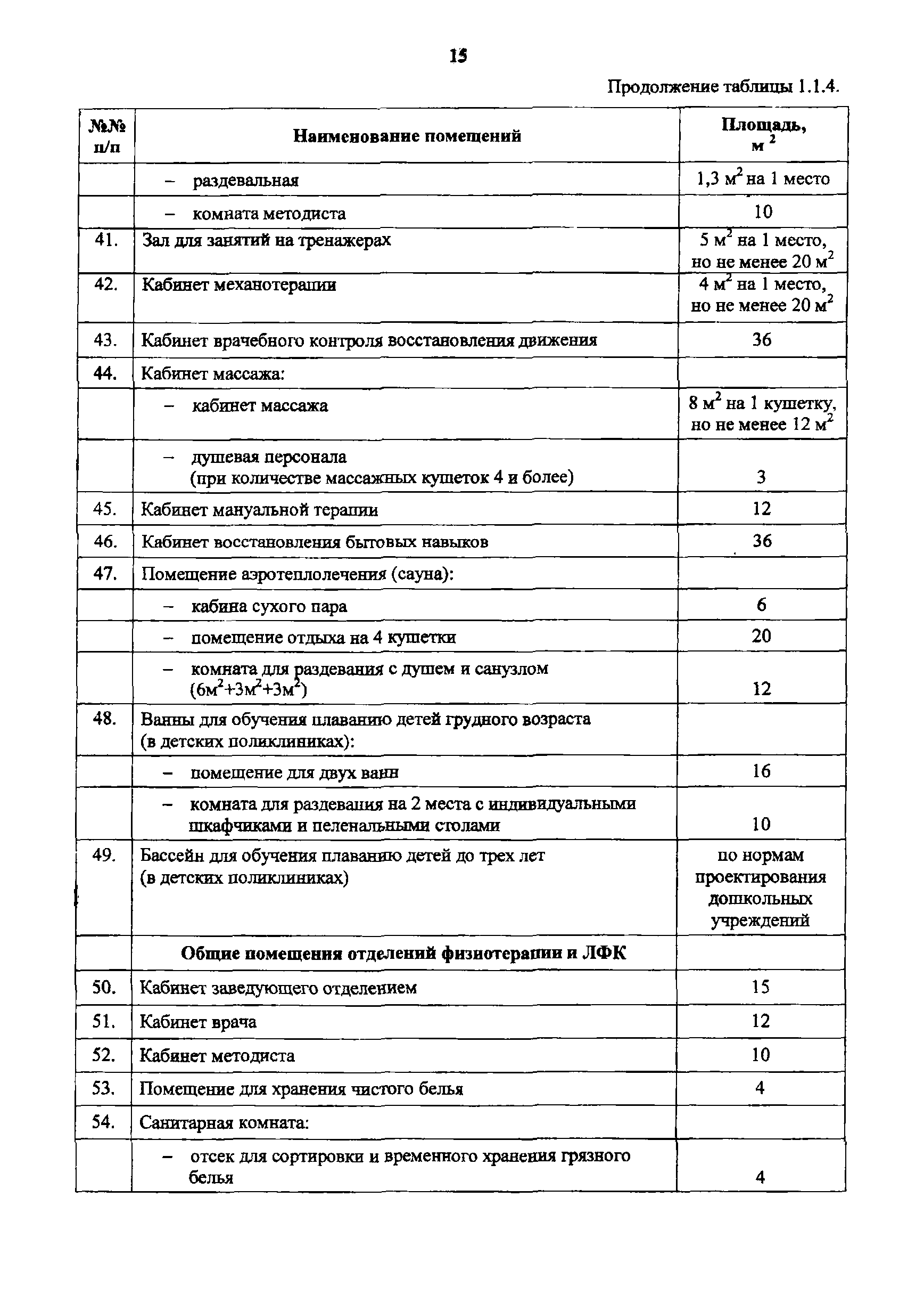 Пособие к МГСН 4.12-97