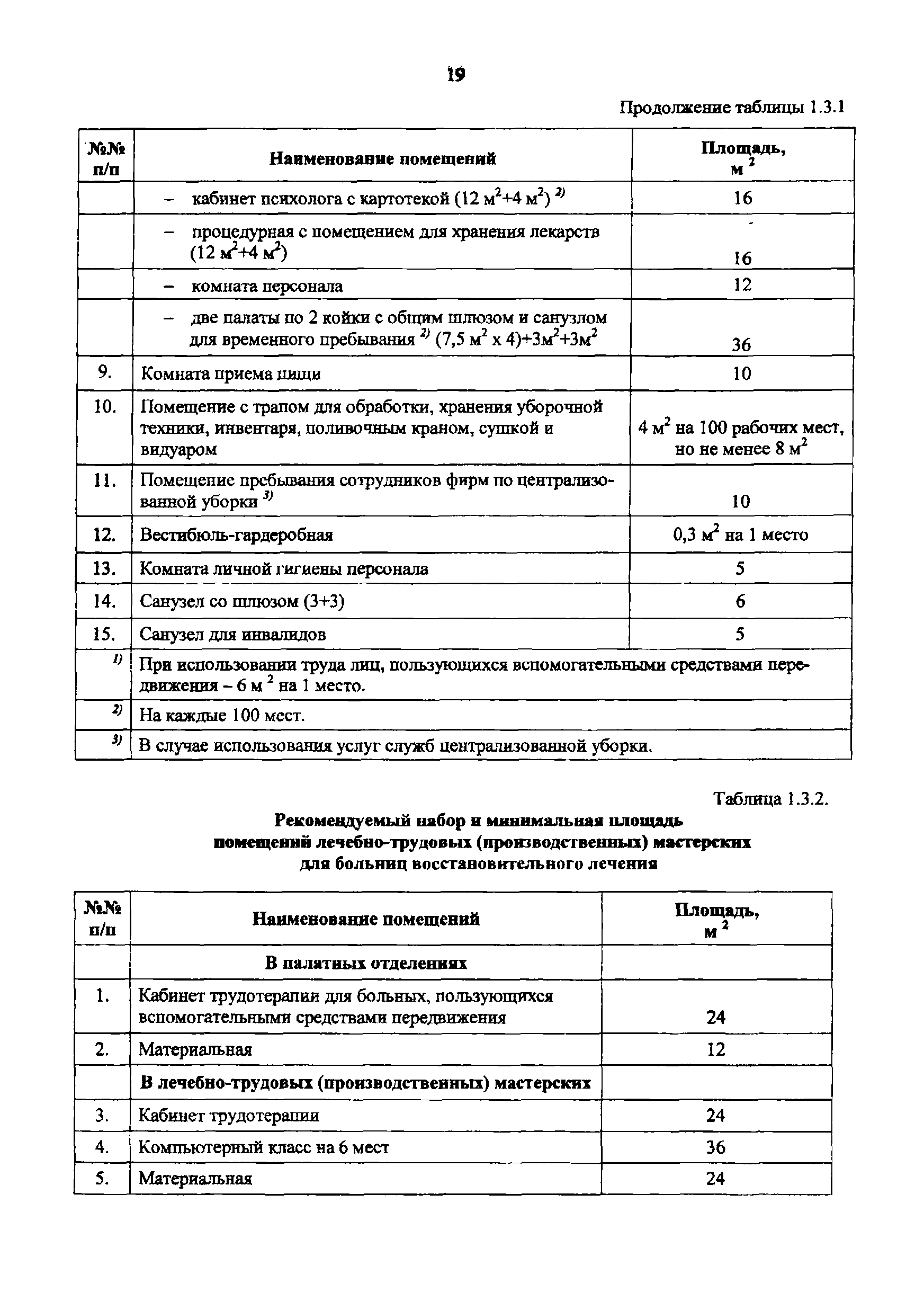 Пособие к МГСН 4.12-97