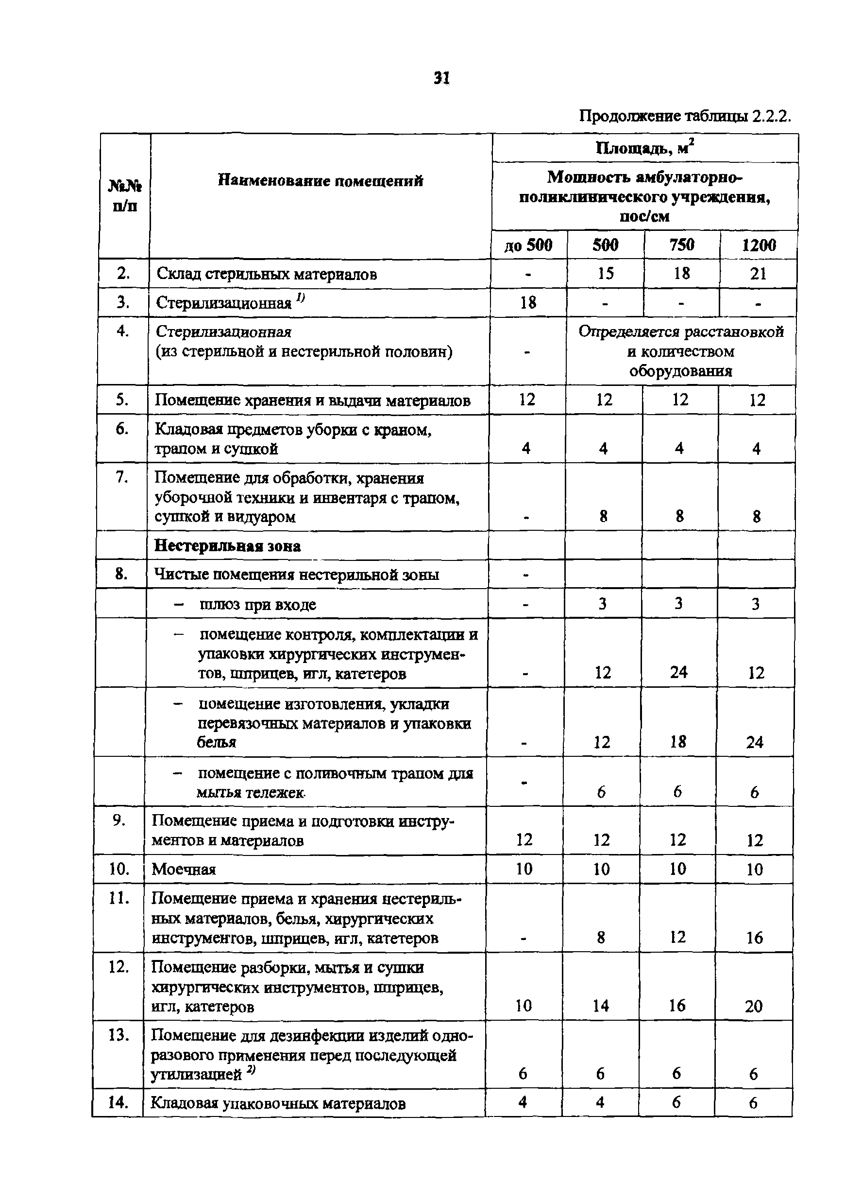 Пособие к МГСН 4.12-97