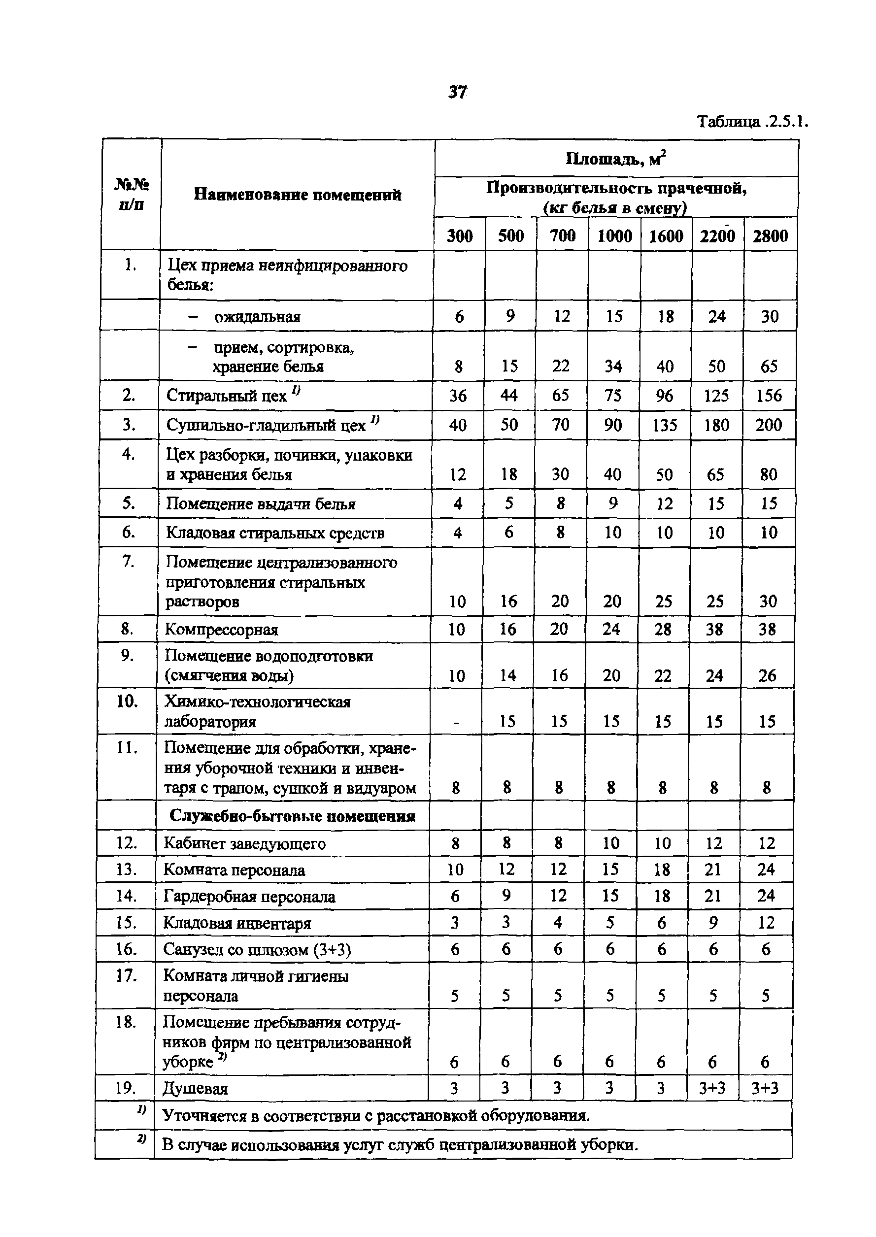 Пособие к МГСН 4.12-97