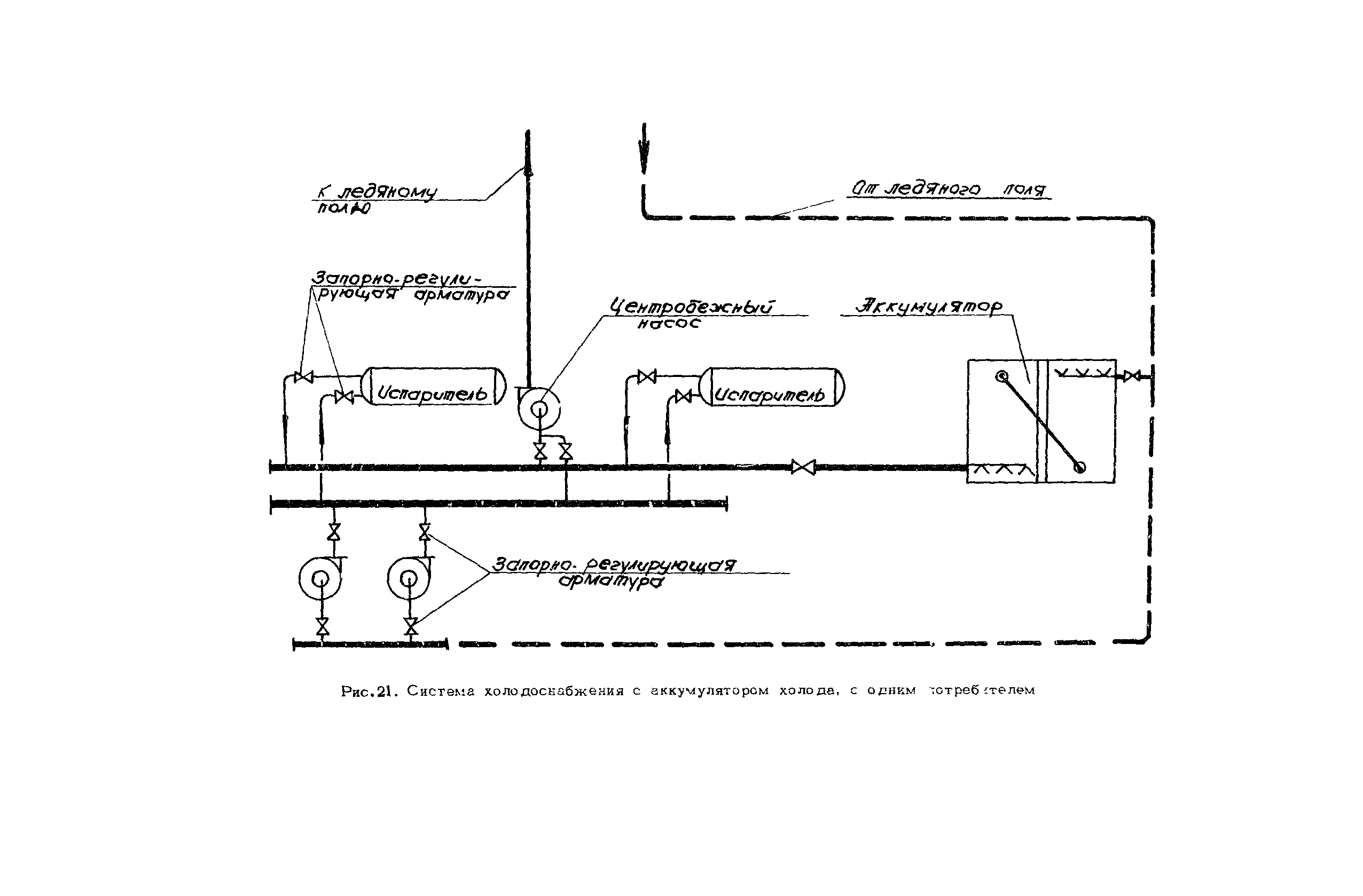 Рекомендации 