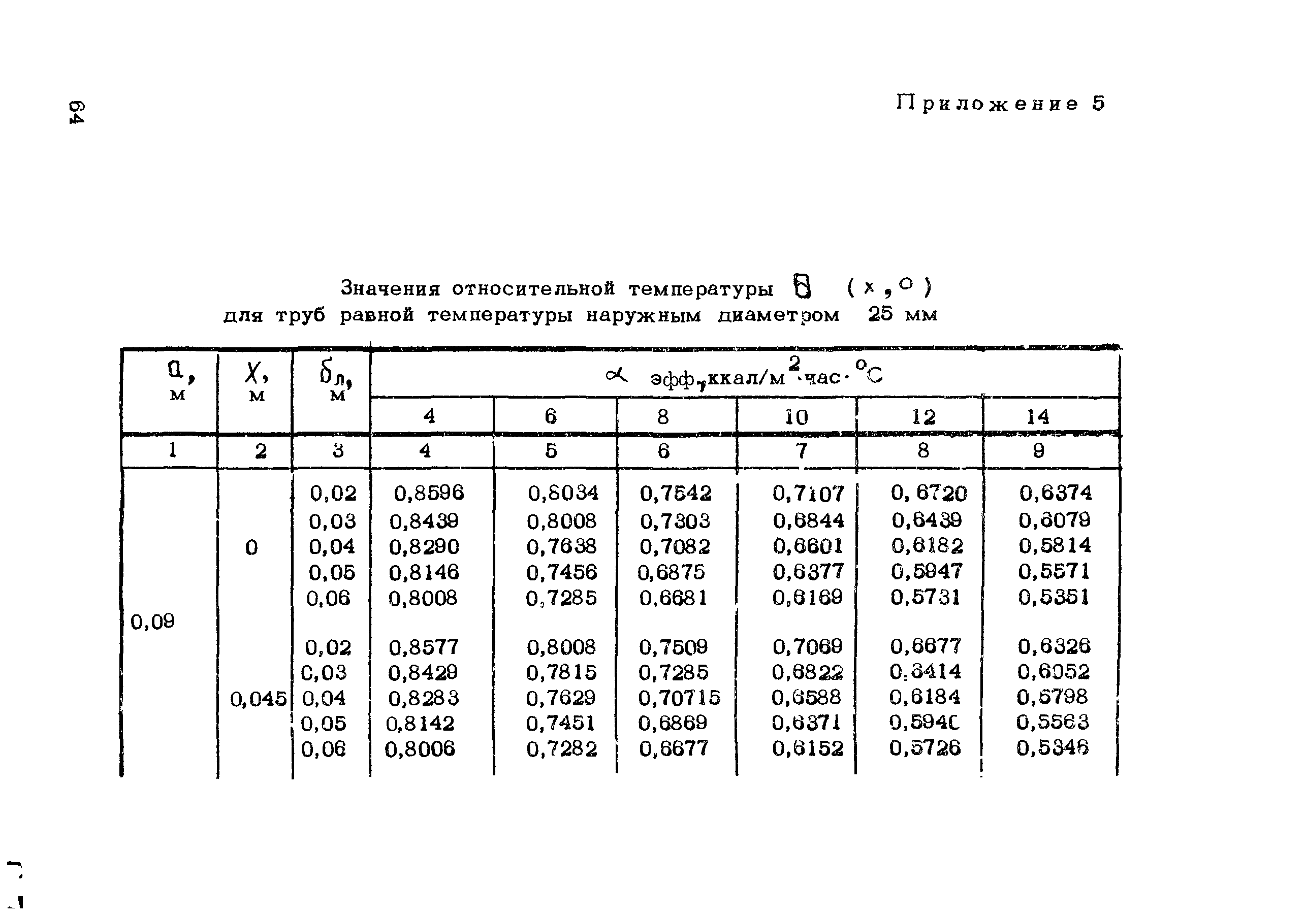 Рекомендации 