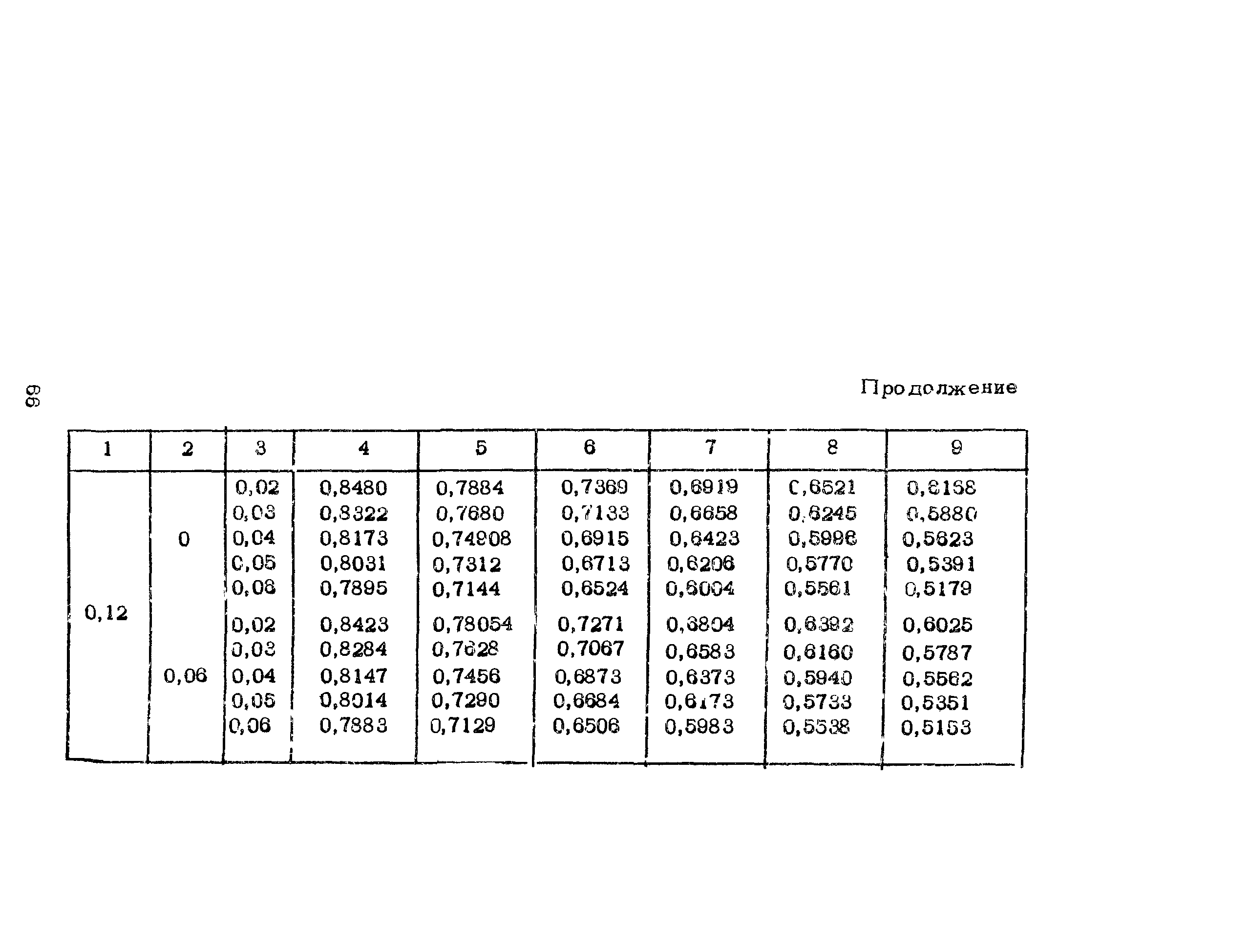 Рекомендации 