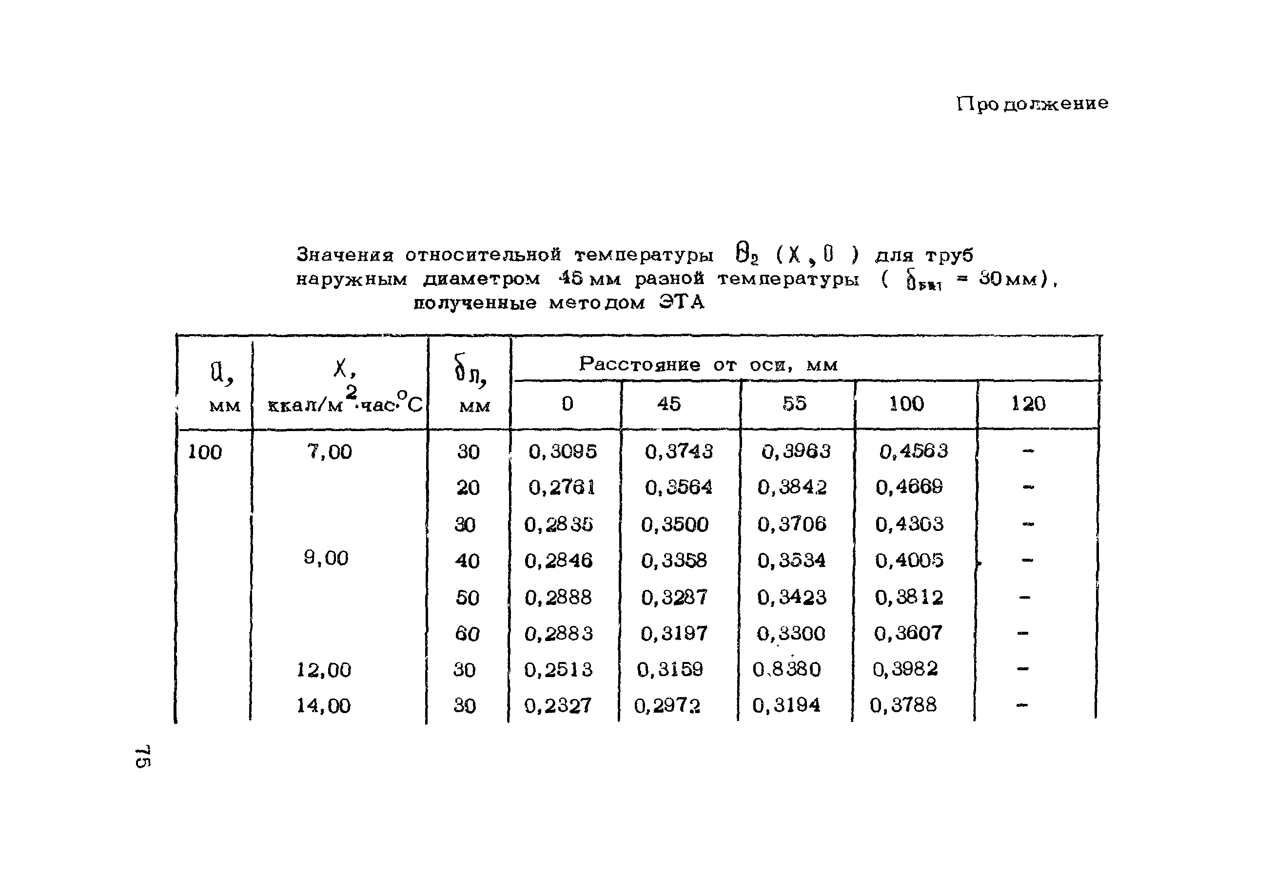 Рекомендации 