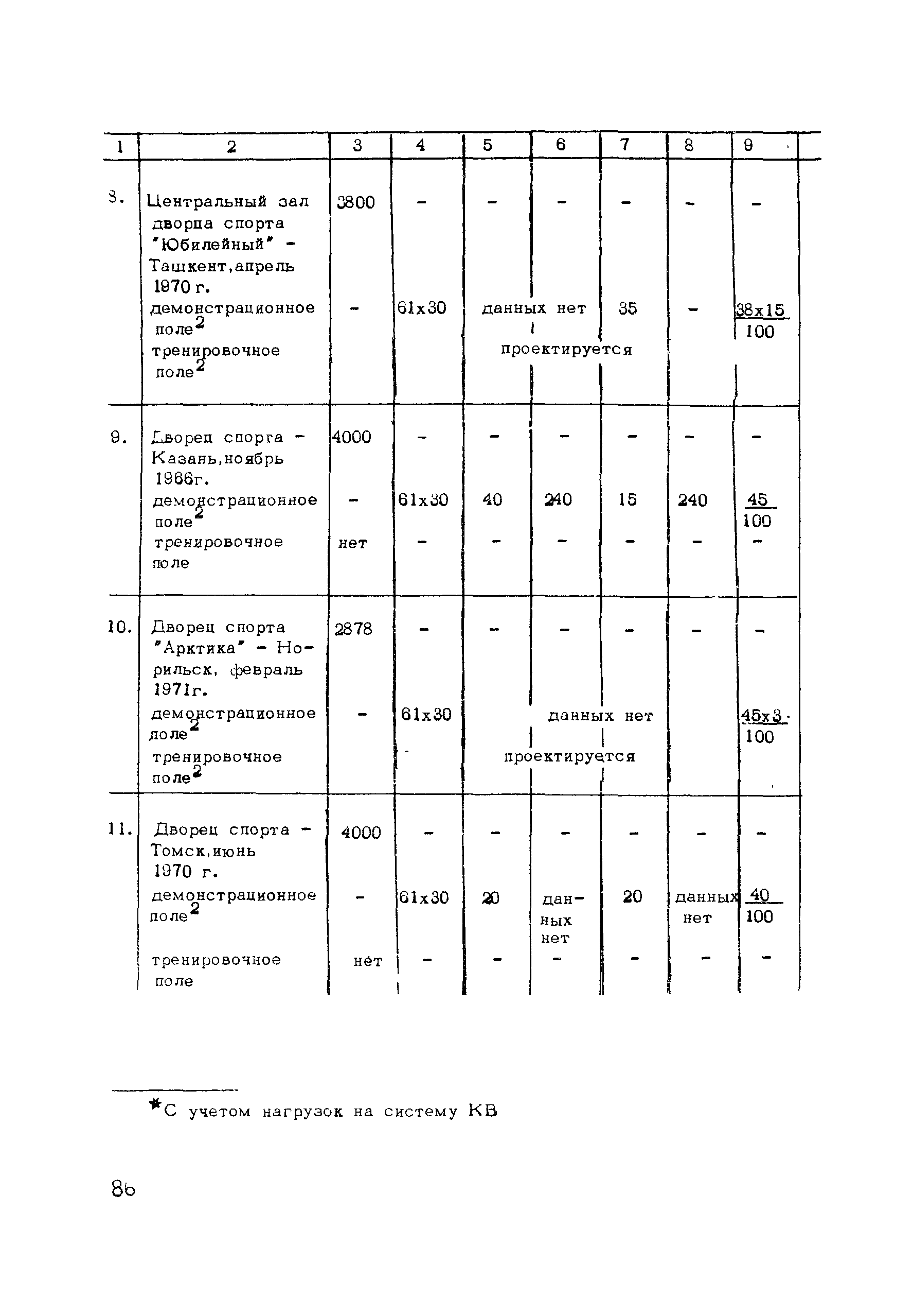 Рекомендации 