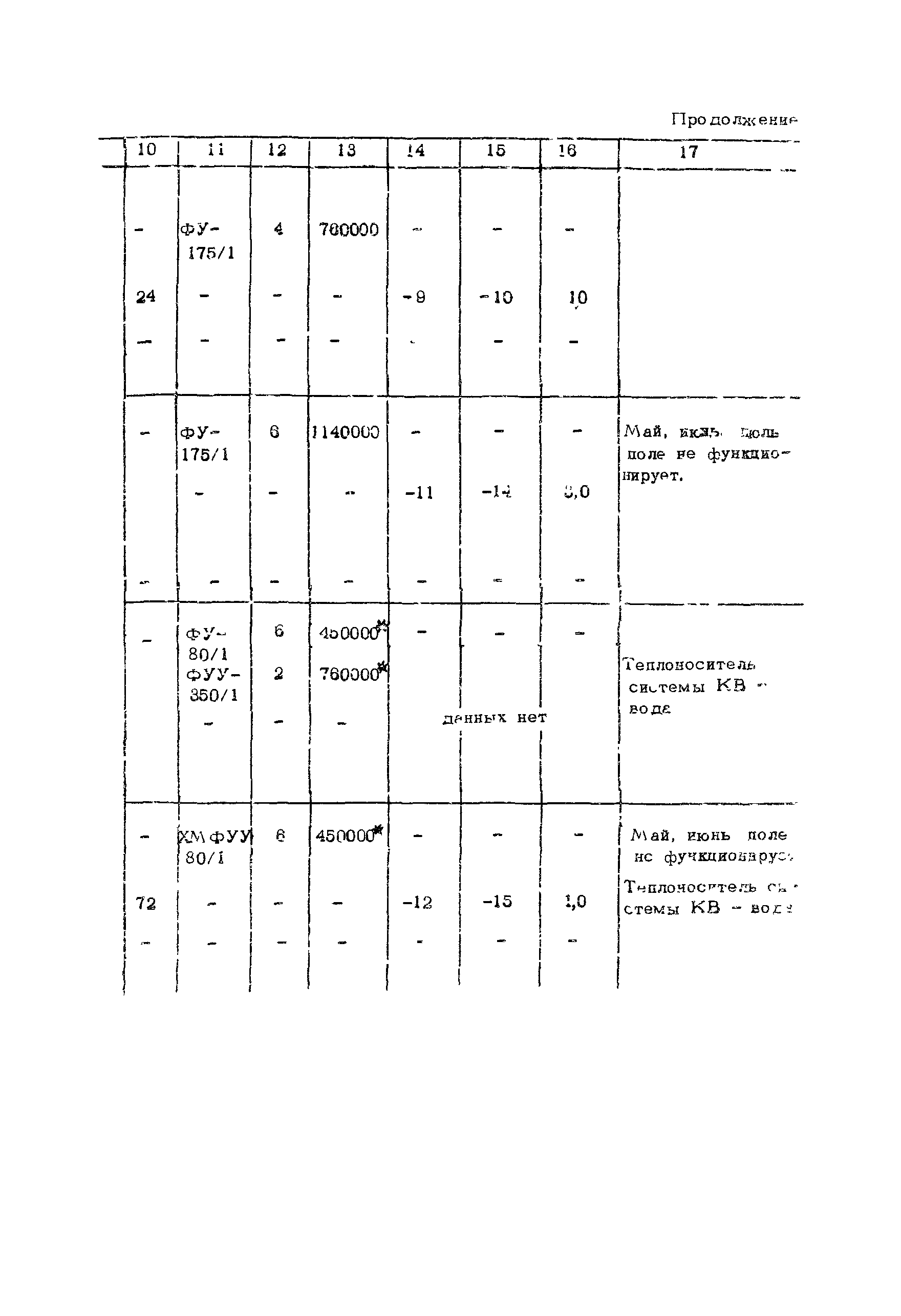 Рекомендации 