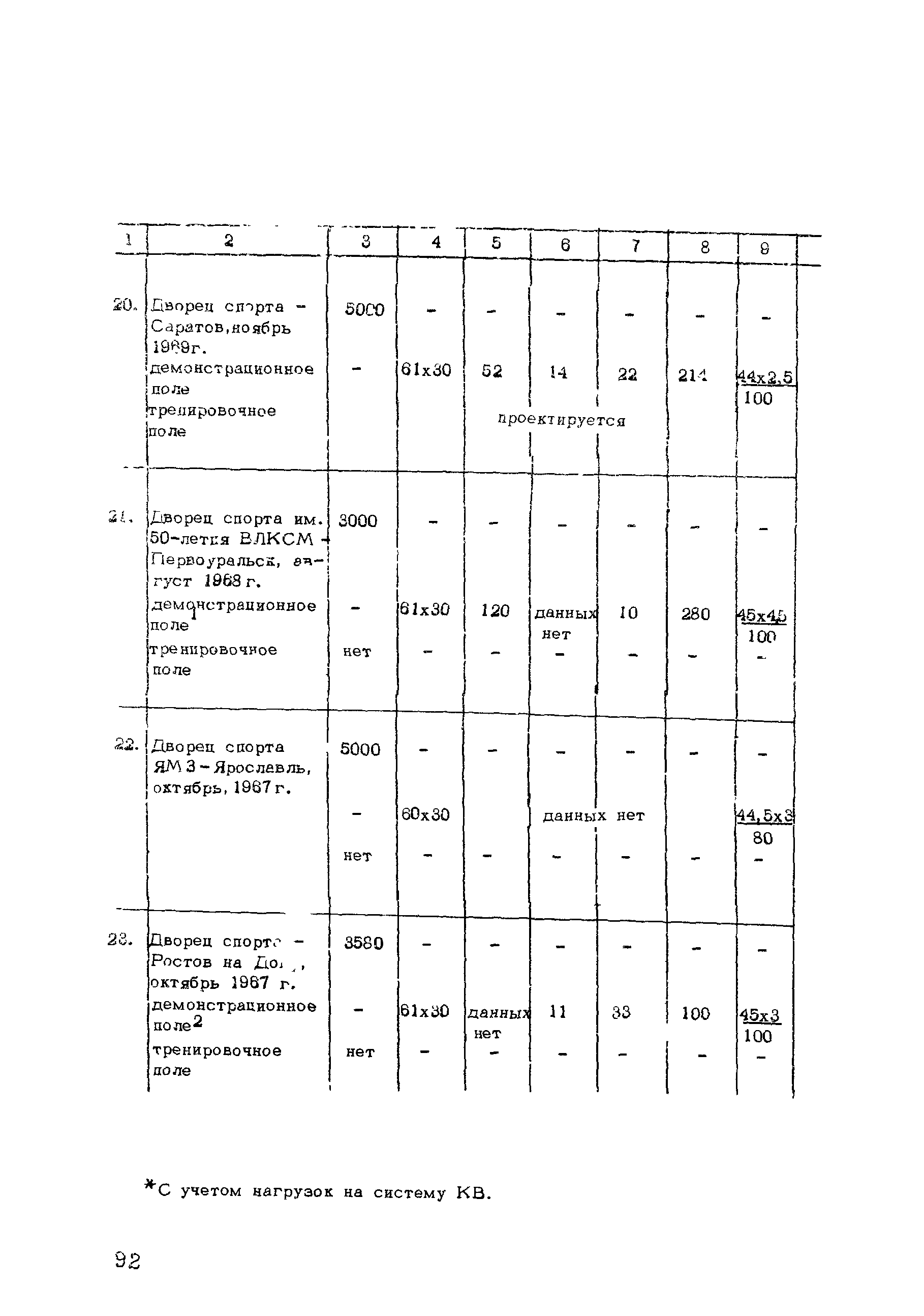 Рекомендации 