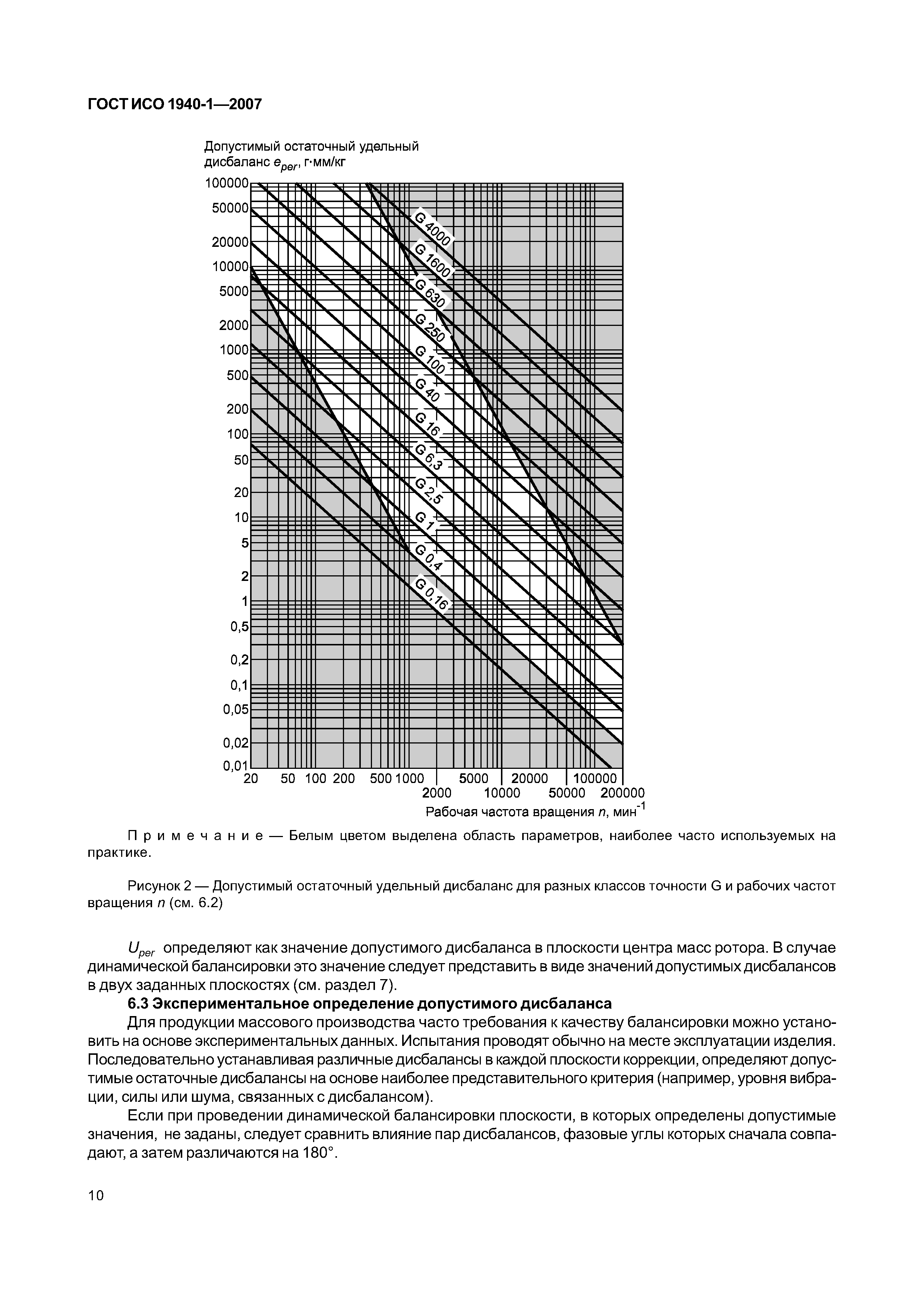 ГОСТ ИСО 1940-1-2007